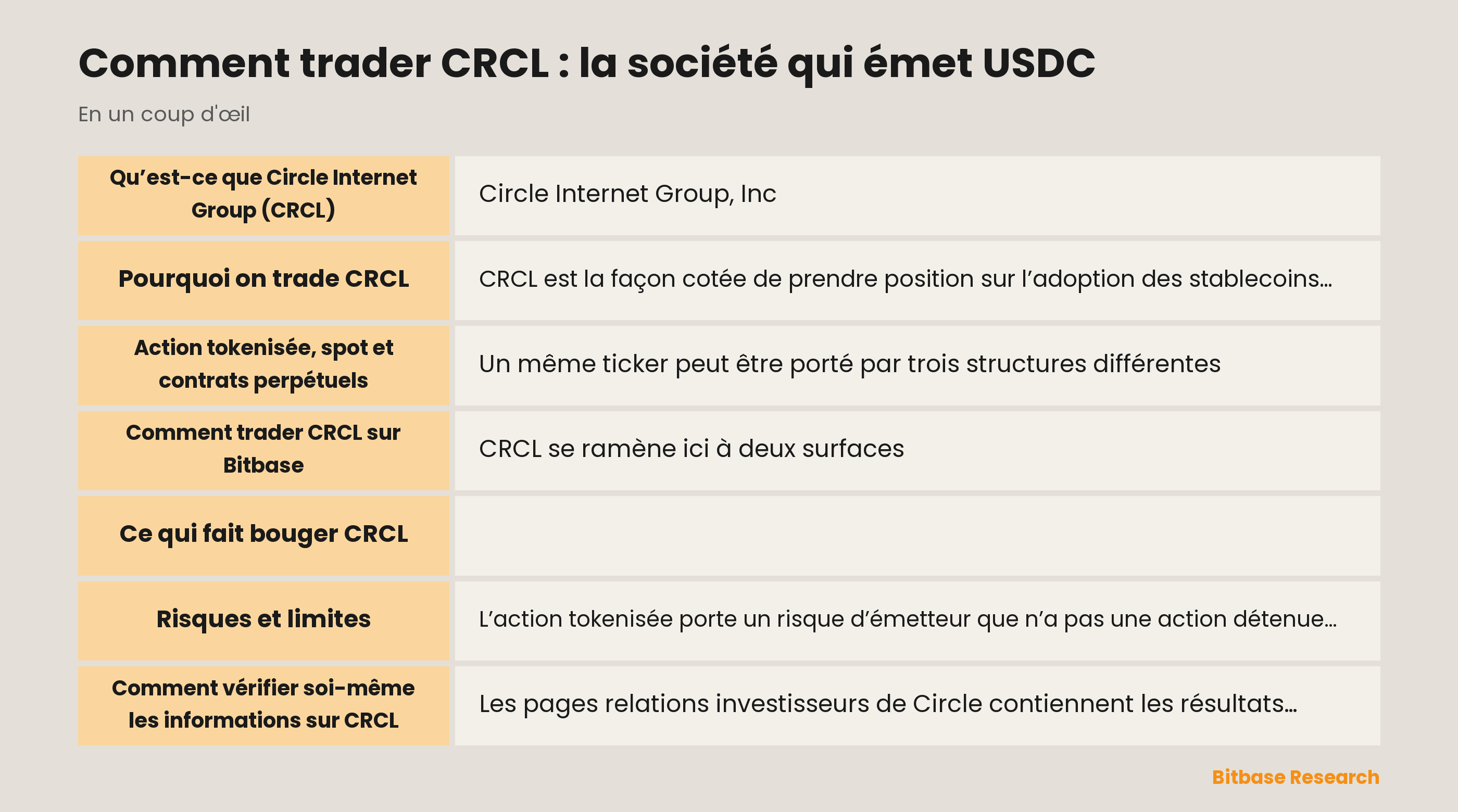 Comment trader CRCL : la société qui émet USDC: les points clés en un coup d’œil