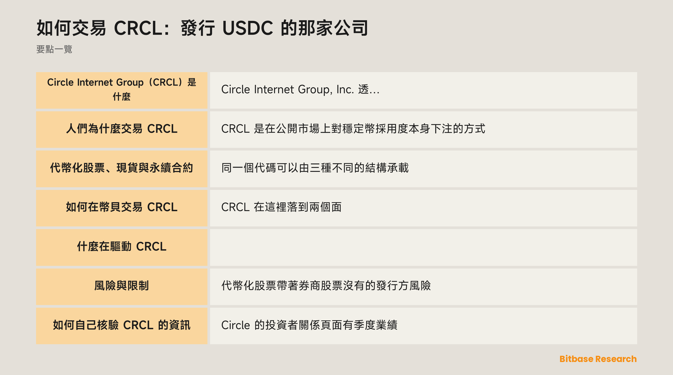 如何交易 CRCL：發行 USDC 的那家公司: 要點一覽圖