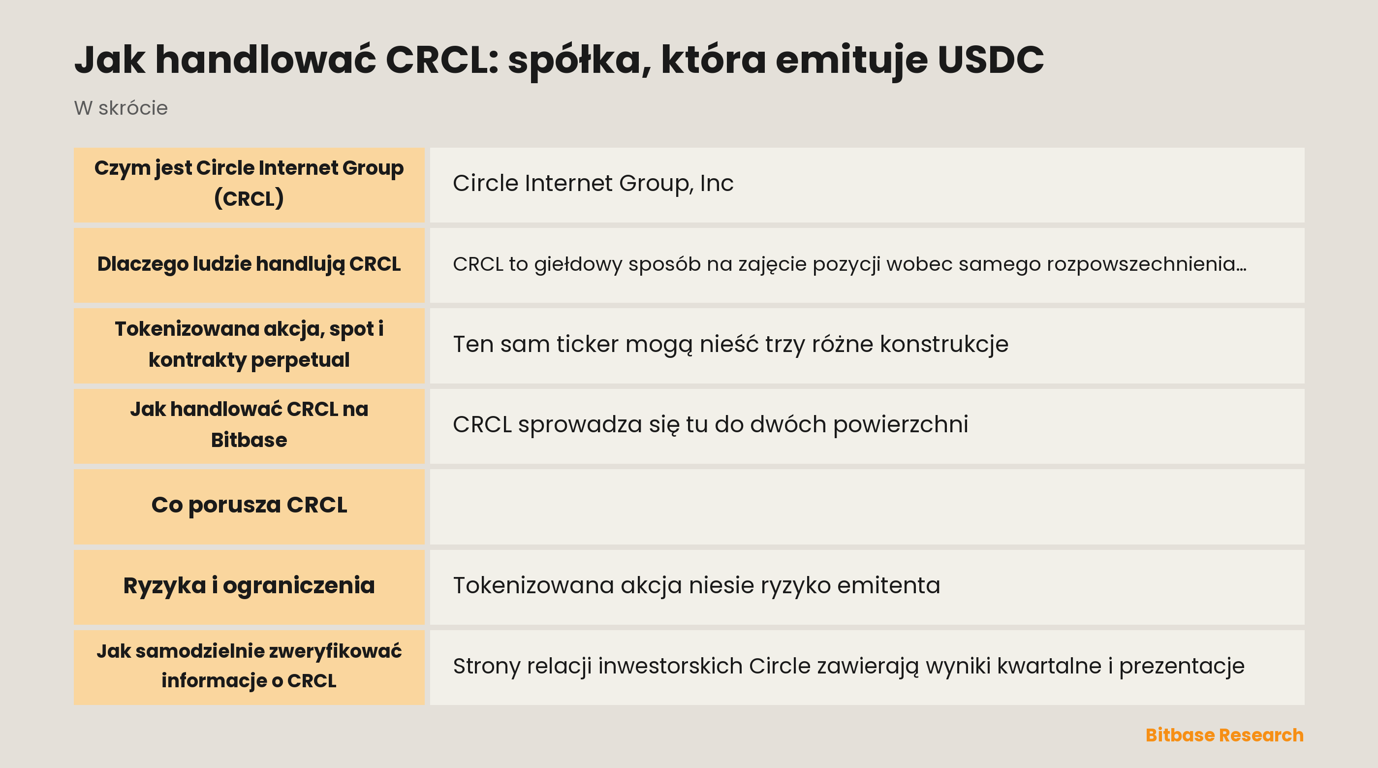Jak handlować CRCL: spółka, która emituje USDC: najważniejsze informacje w skrócie