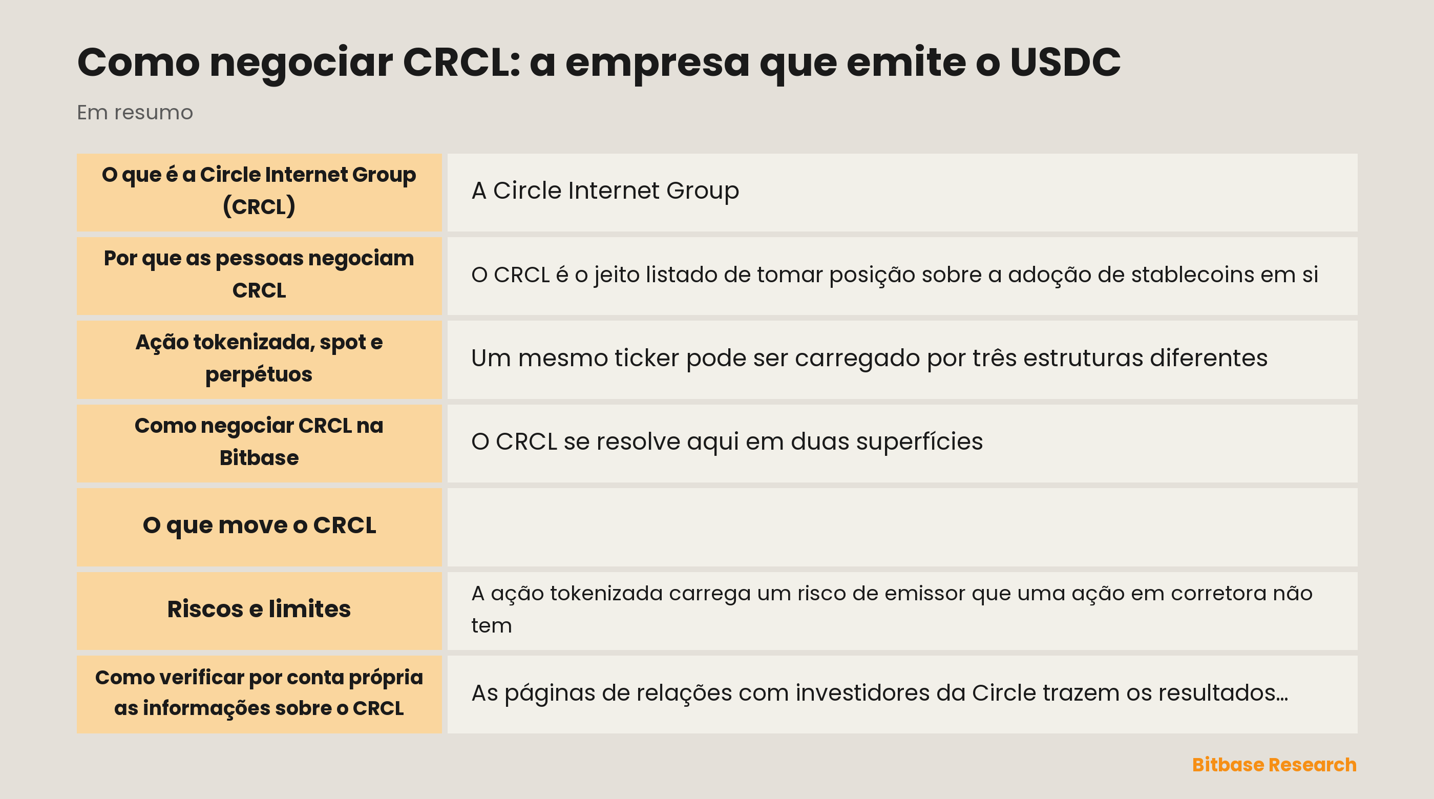 Como negociar CRCL: a empresa que emite o USDC: pontos principais em resumo