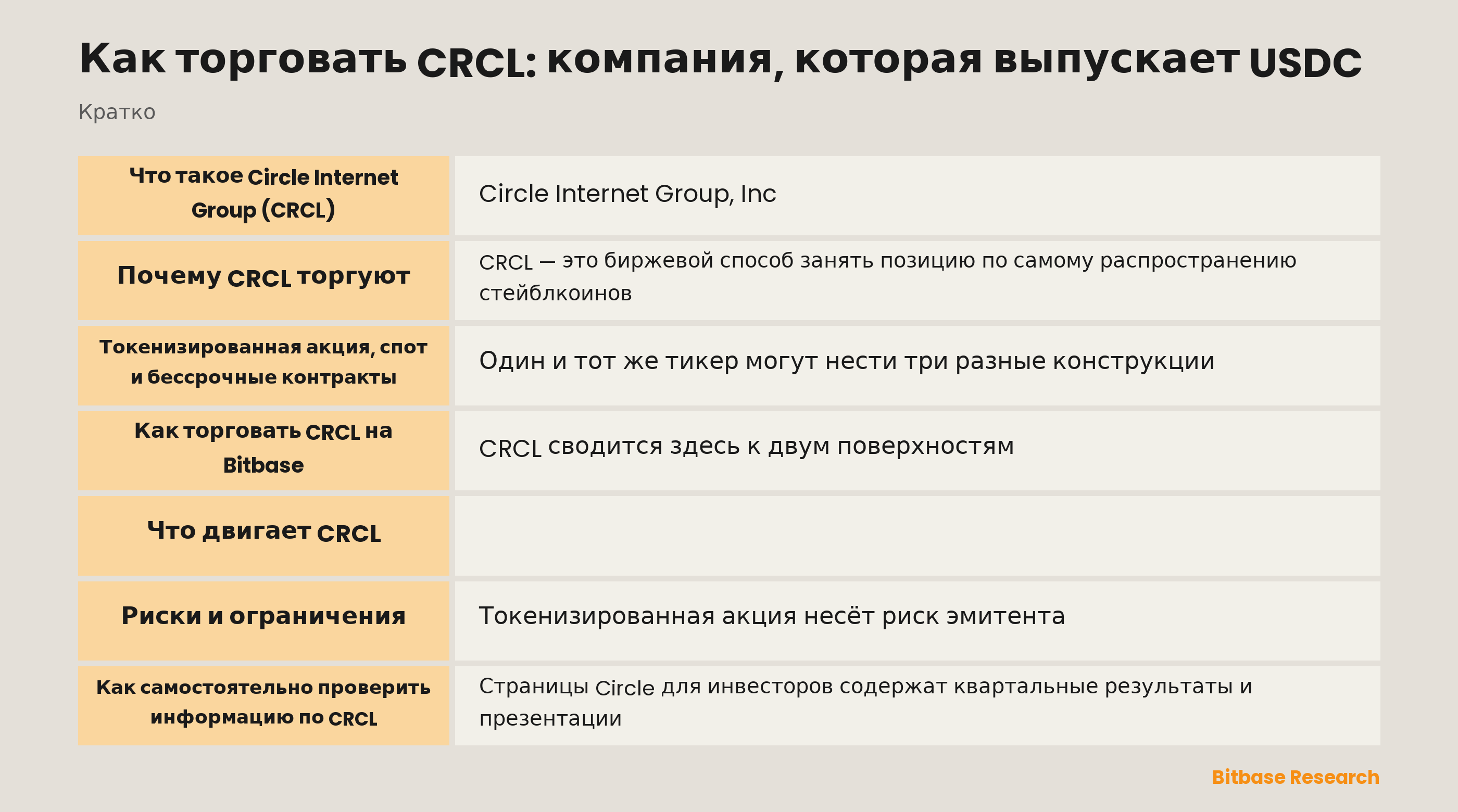 Как торговать CRCL: компания, которая выпускает USDC: ключевые моменты кратко