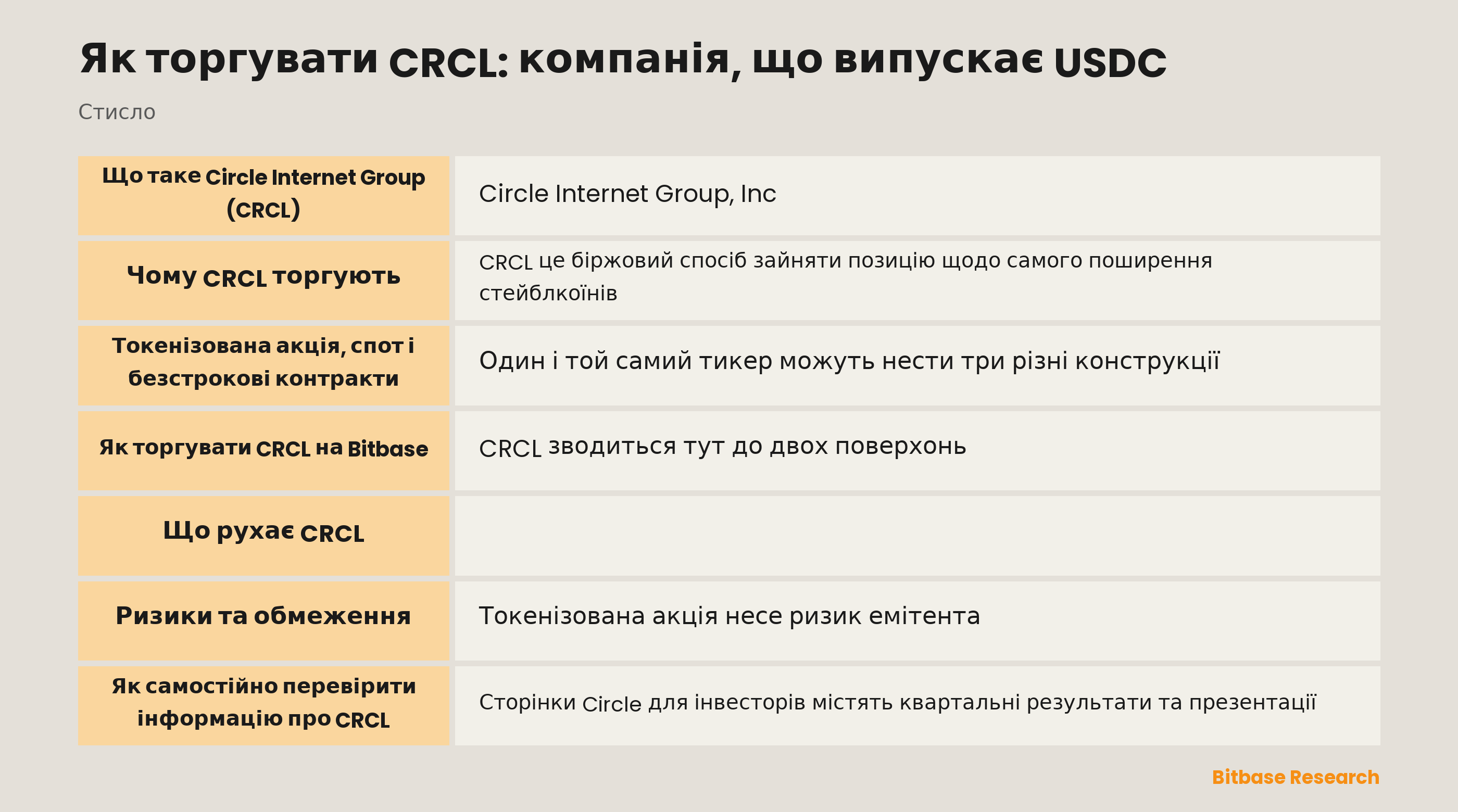 Як торгувати CRCL: компанія, що випускає USDC: ключові моменти стисло