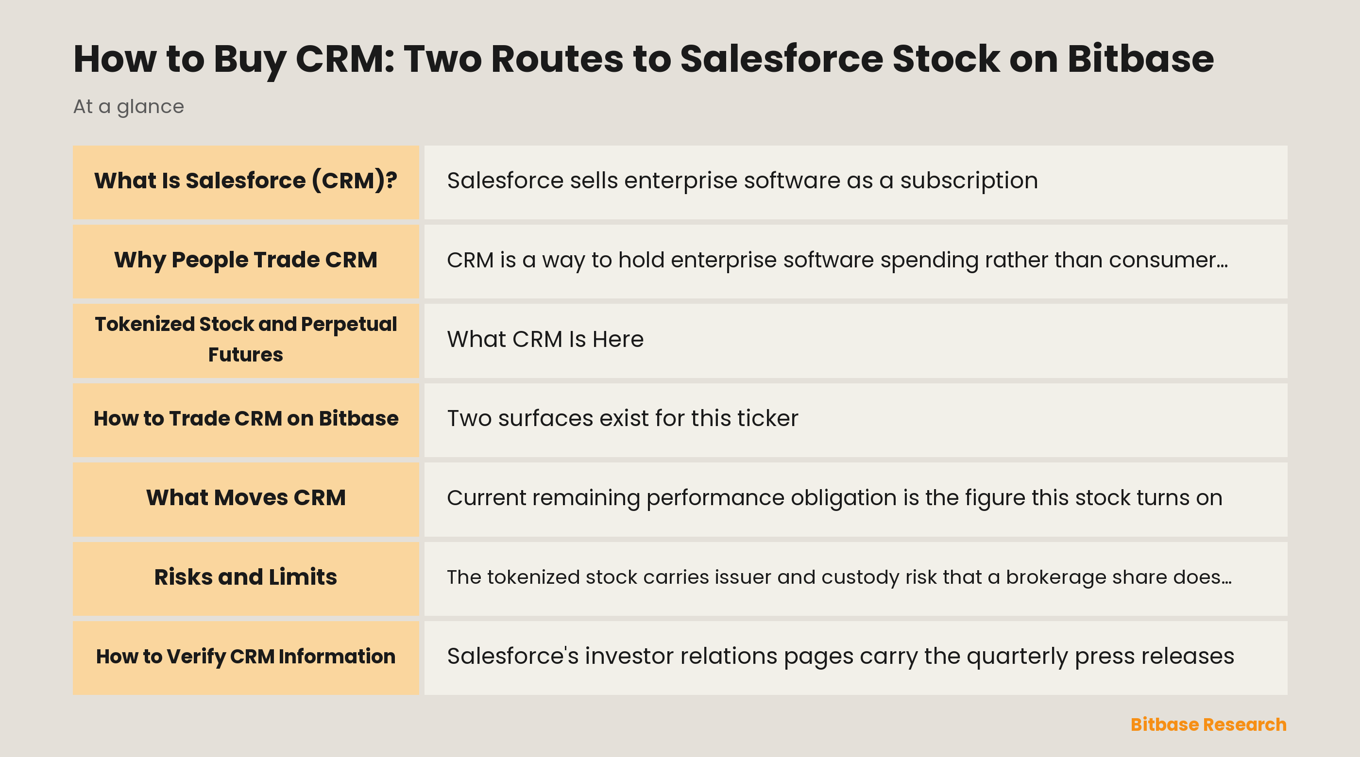 How to Buy CRM: Two Routes to Salesforce Stock on Bitbase: key points at a glance