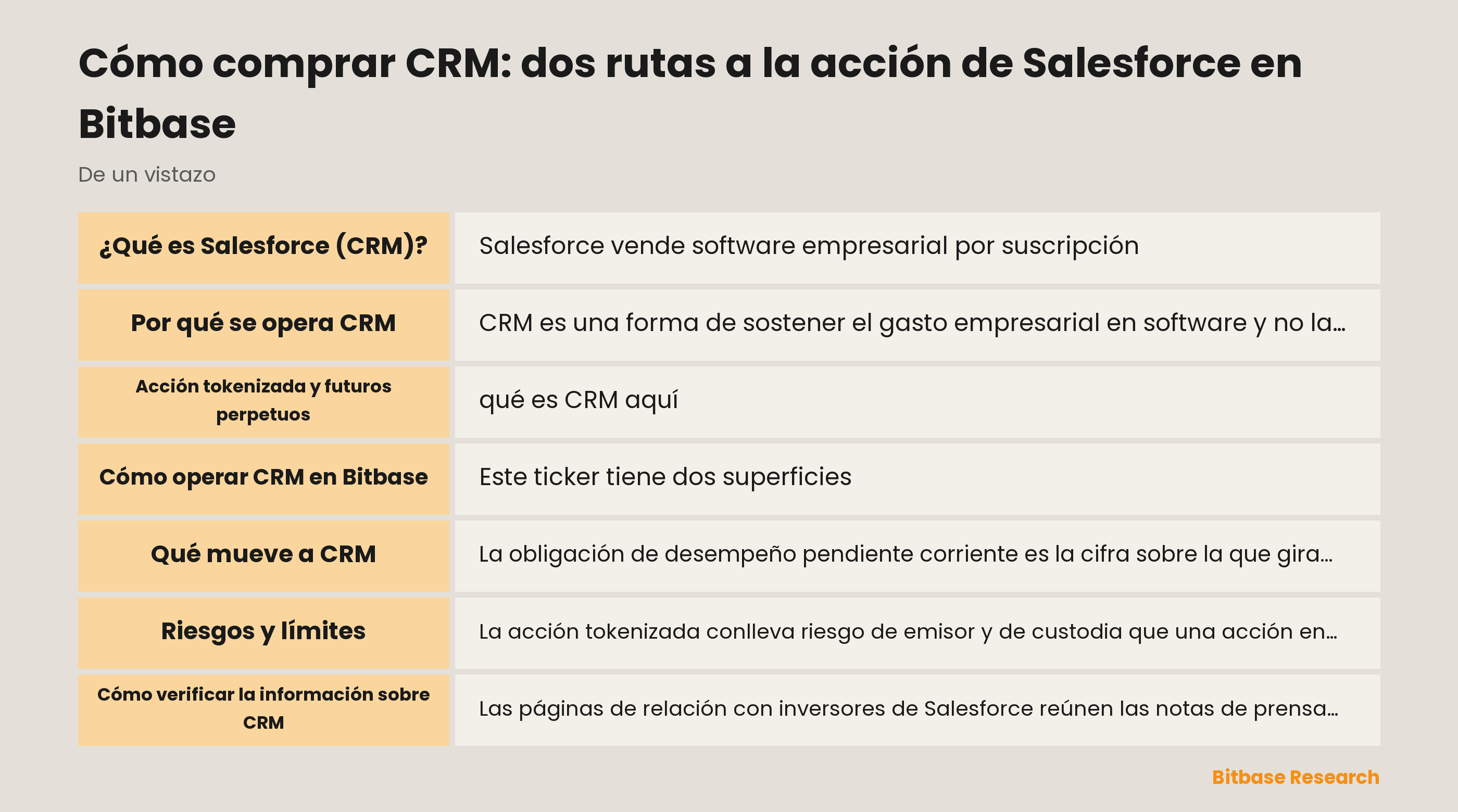 Cómo comprar CRM: dos rutas a la acción de Salesforce en Bitbase: puntos clave de un vistazo