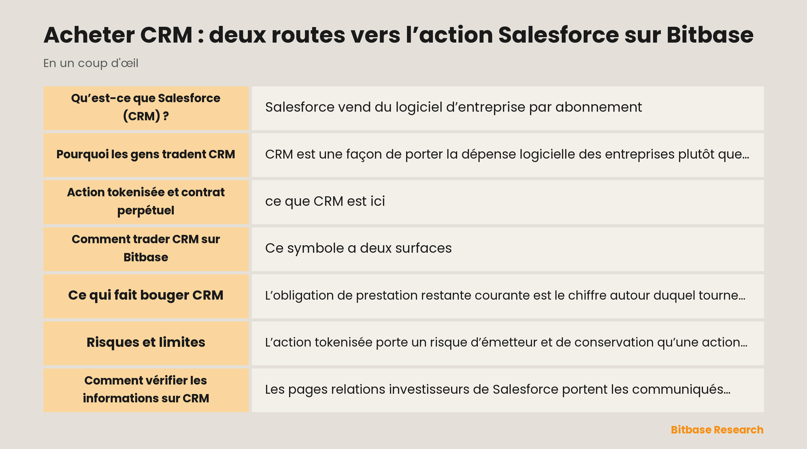 Acheter CRM : deux routes vers l’action Salesforce sur Bitbase: les points clés en un coup d’œil
