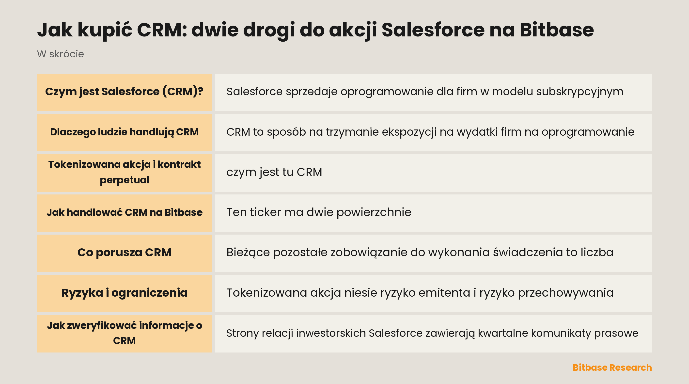 Jak kupić CRM: dwie drogi do akcji Salesforce na Bitbase: najważniejsze informacje w skrócie