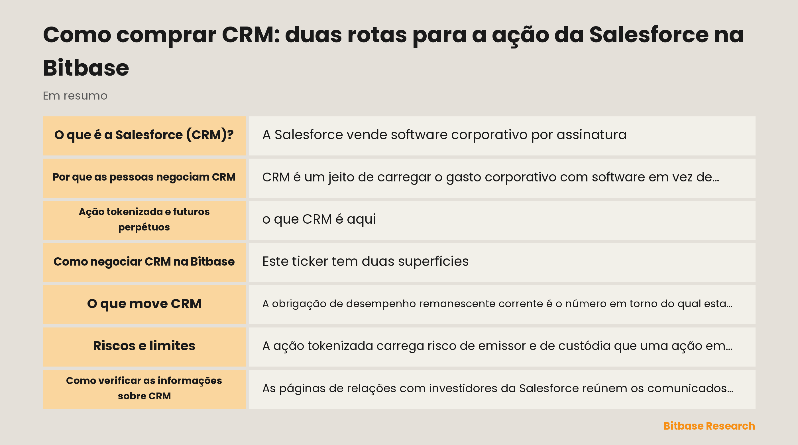 Como comprar CRM: duas rotas para a ação da Salesforce na Bitbase: pontos principais em resumo