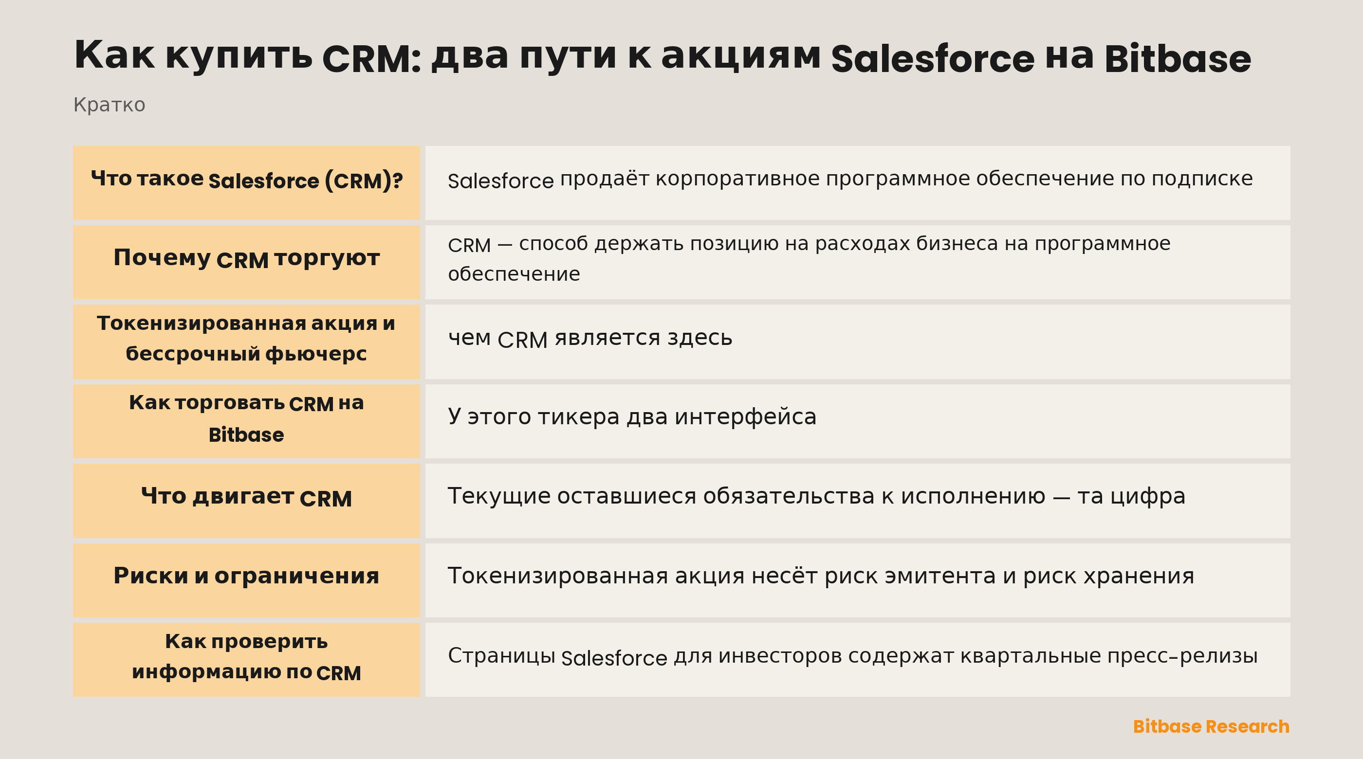 Как купить CRM: два пути к акциям Salesforce на Bitbase: ключевые моменты кратко