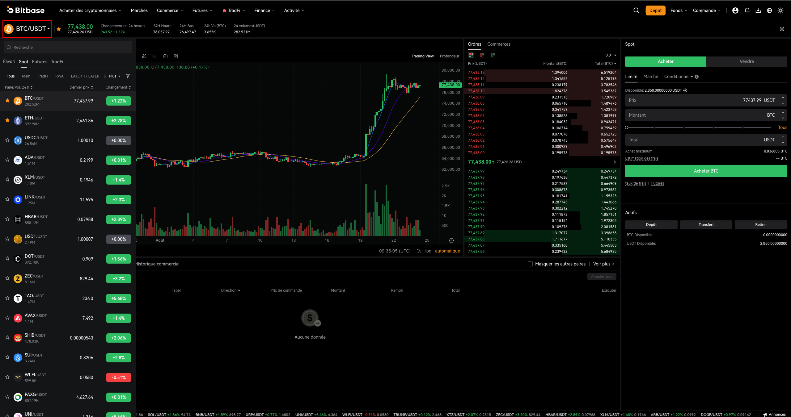 Comment trader des cryptos sur Bitbase : Web (Spot et Futures)-bitbase-5328