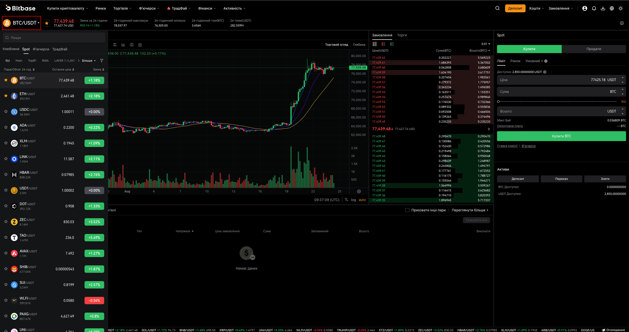 Як торгувати криптовалютою на Bitbase: Веб (Spot і Ф'ючерси)-bitbase-3940