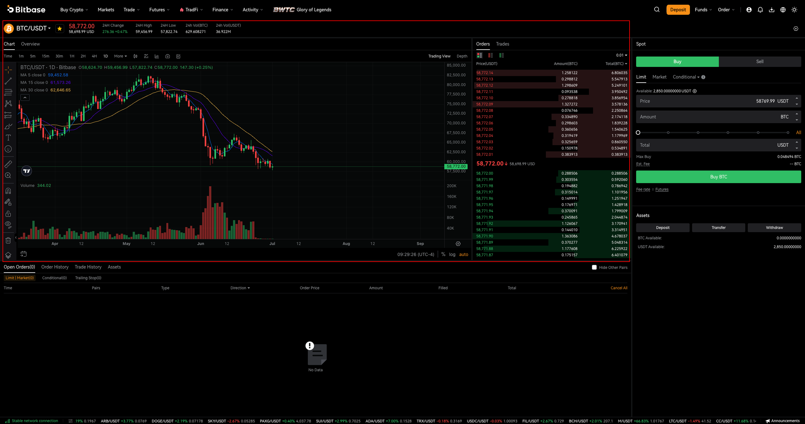 Price chart with timeframes and the Order Book