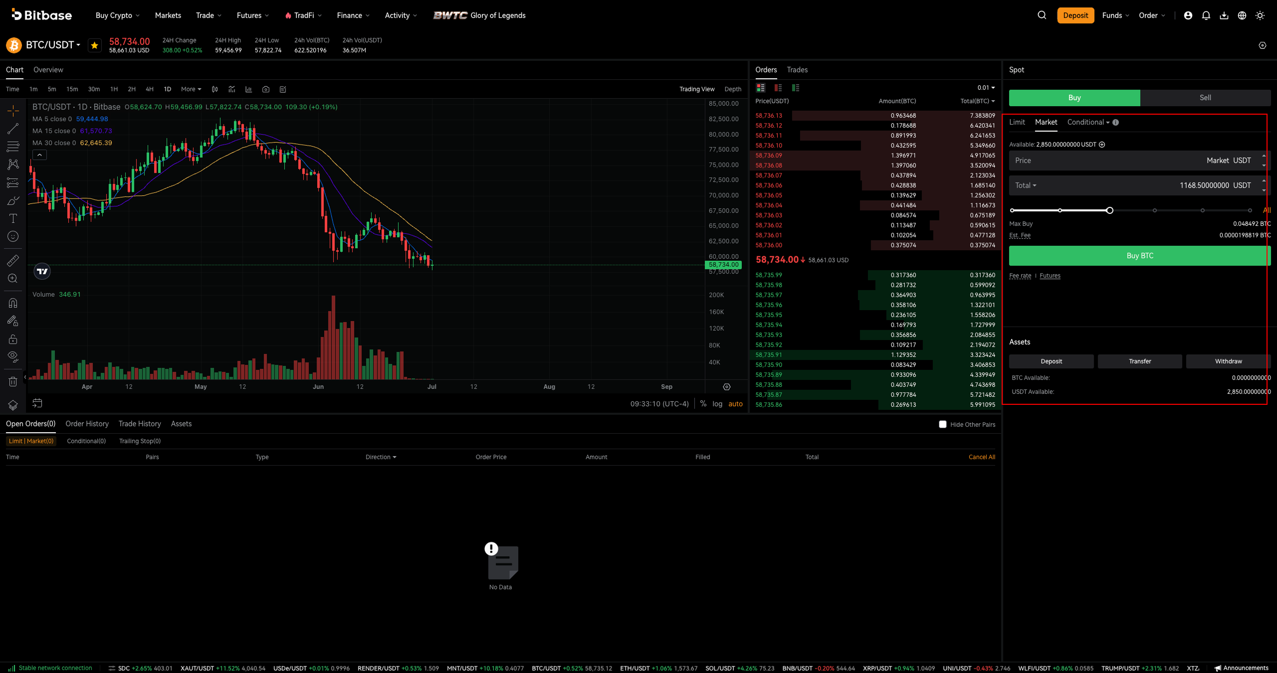 Market order — Price shown as “Market”, Total field and the Buy