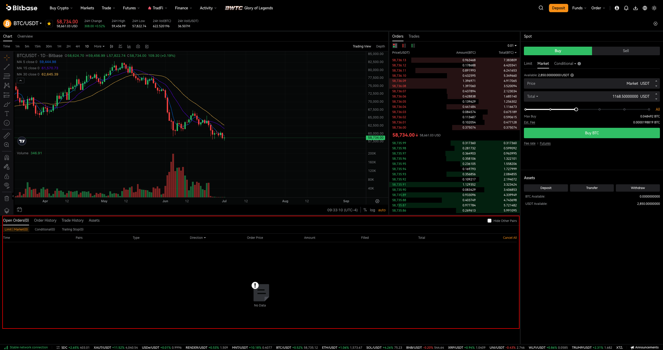 Bottom panel — Open Orders / Order History / Trade History /
