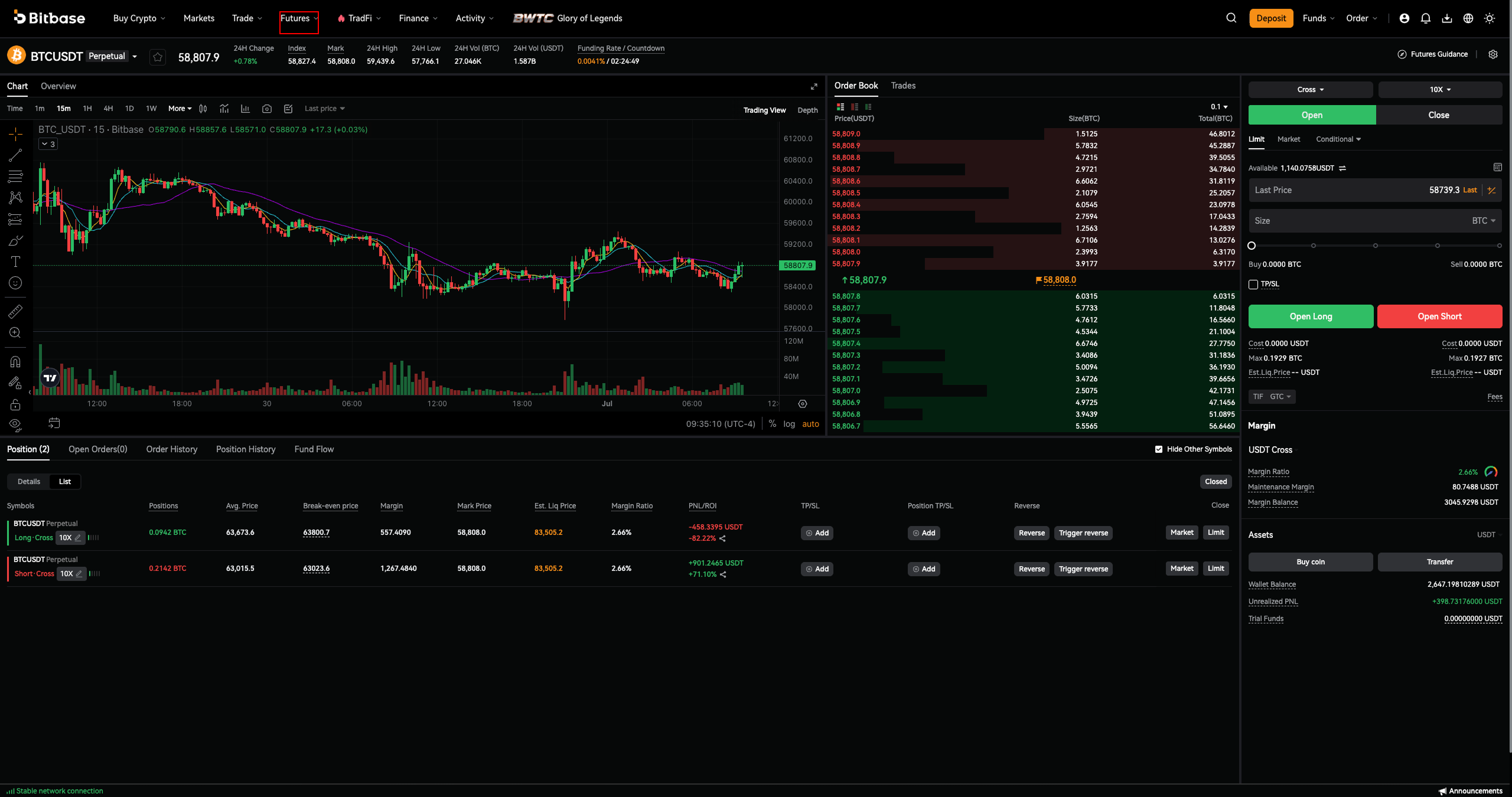 USDT-M Futures page overview — funding rate, Order Book and the futures