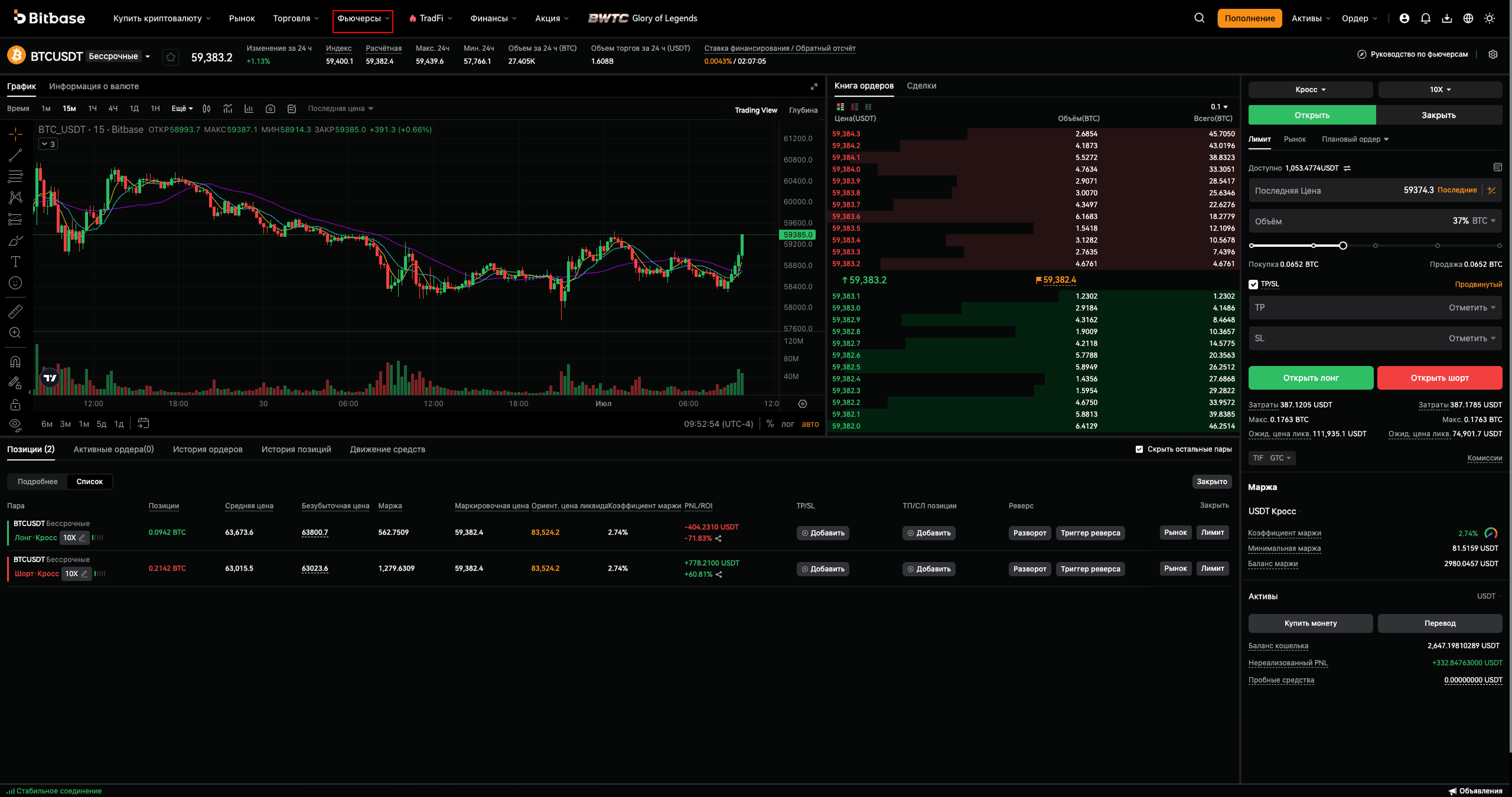 Общий вид страницы фьючерсов USDT-M — ставка финансирования, стакан и панель ордера