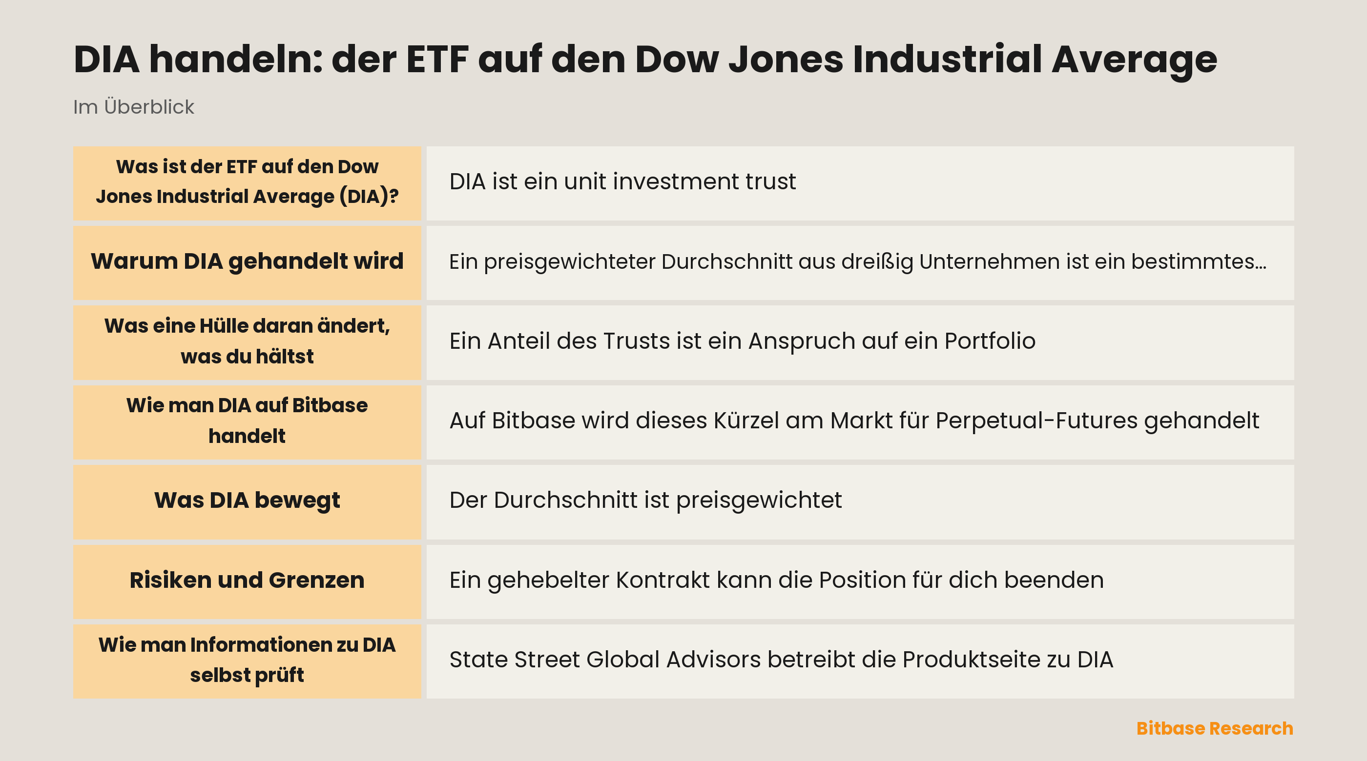 DIA handeln: der ETF auf den Dow Jones Industrial Average: die wichtigsten Punkte auf einen Blick