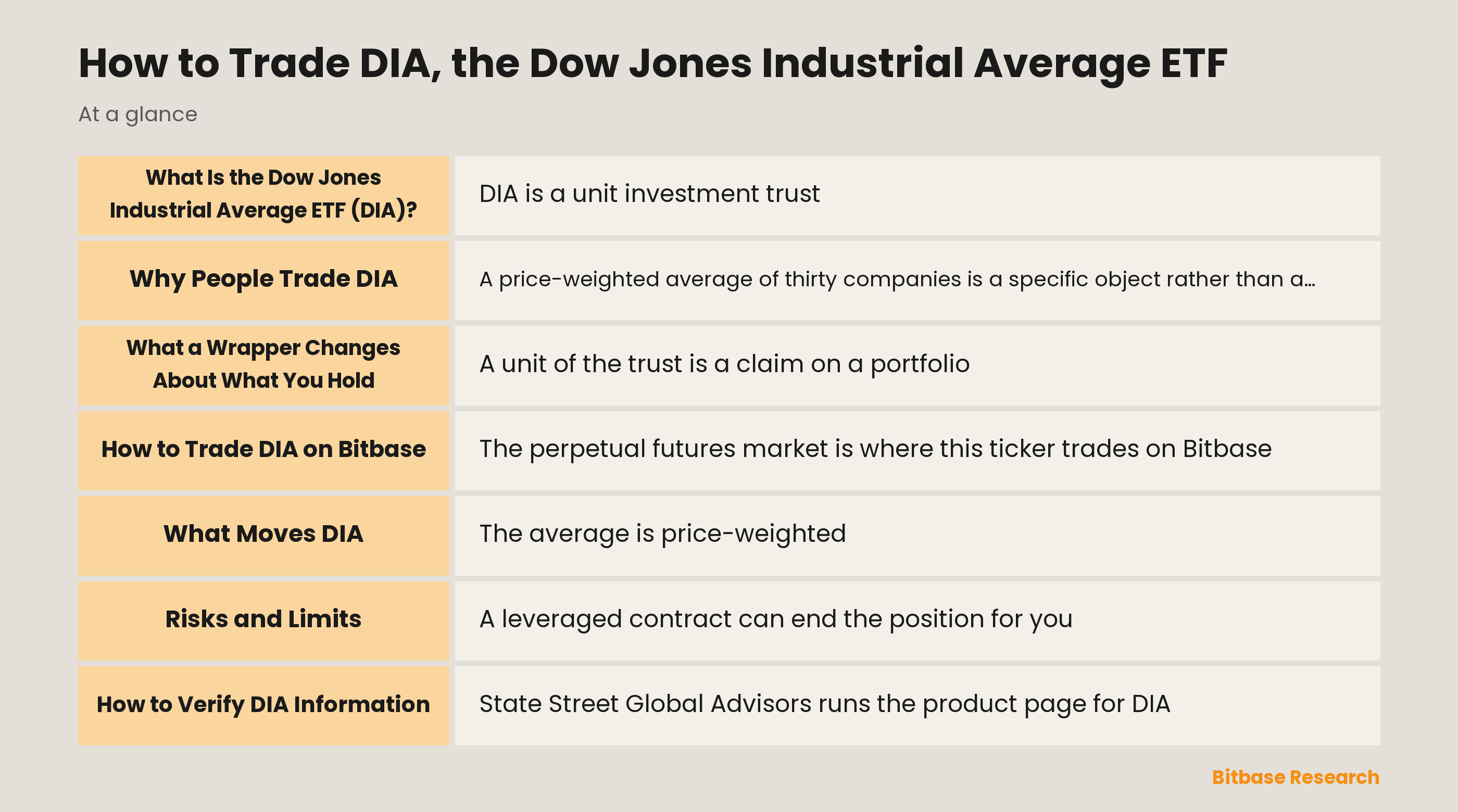 How to Trade DIA, the Dow Jones Industrial Average ETF: key points at a glance