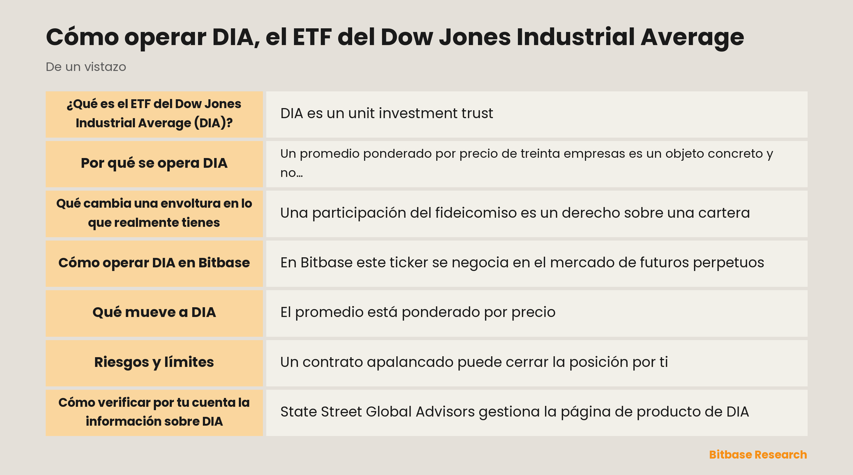 Cómo operar DIA, el ETF del Dow Jones Industrial Average: puntos clave de un vistazo