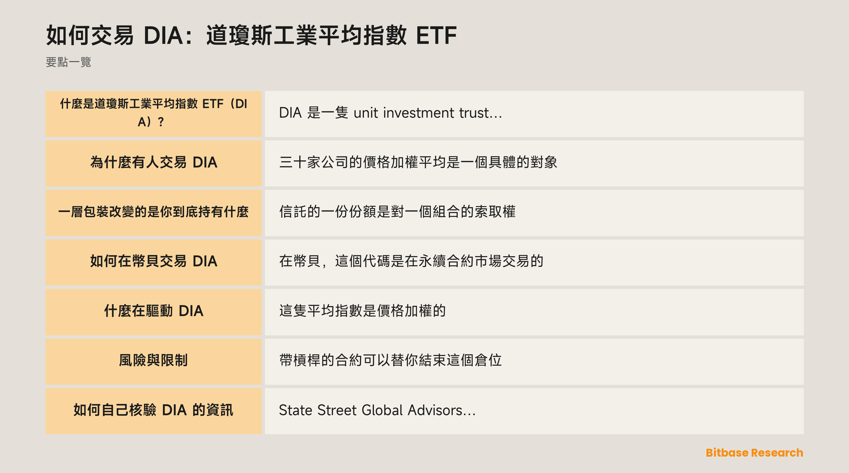 如何交易 DIA：道瓊斯工業平均指數 ETF: 要點一覽圖