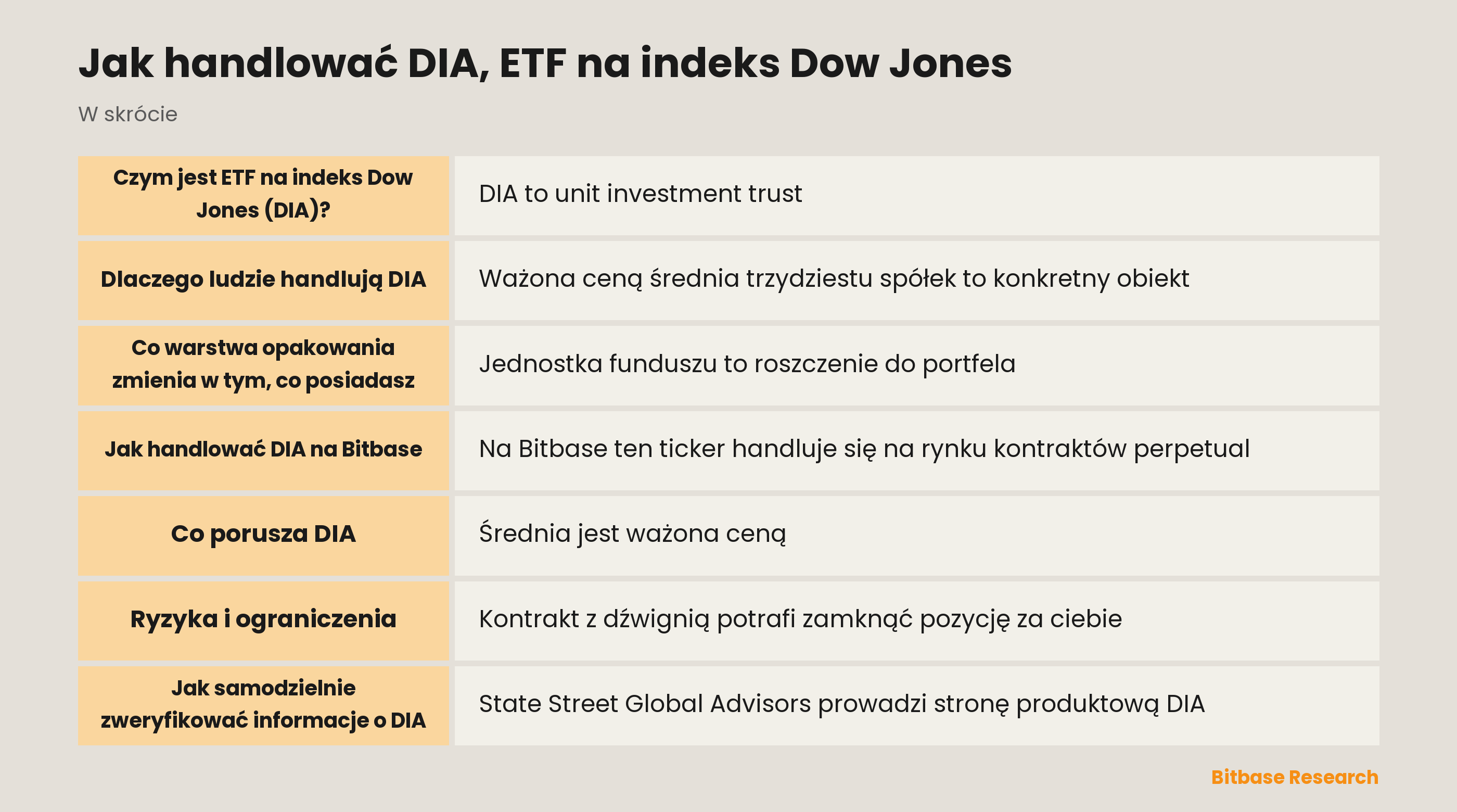 Jak handlować DIA, ETF na indeks Dow Jones: najważniejsze informacje w skrócie