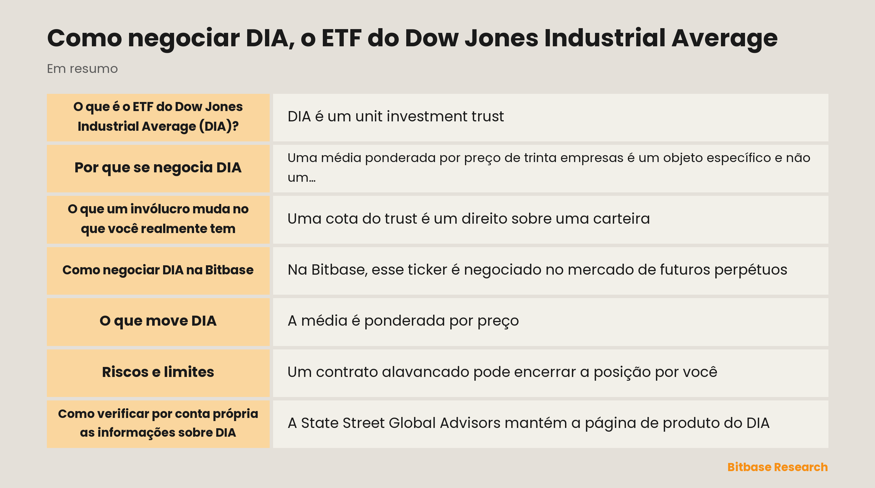 Como negociar DIA, o ETF do Dow Jones Industrial Average: pontos principais em resumo