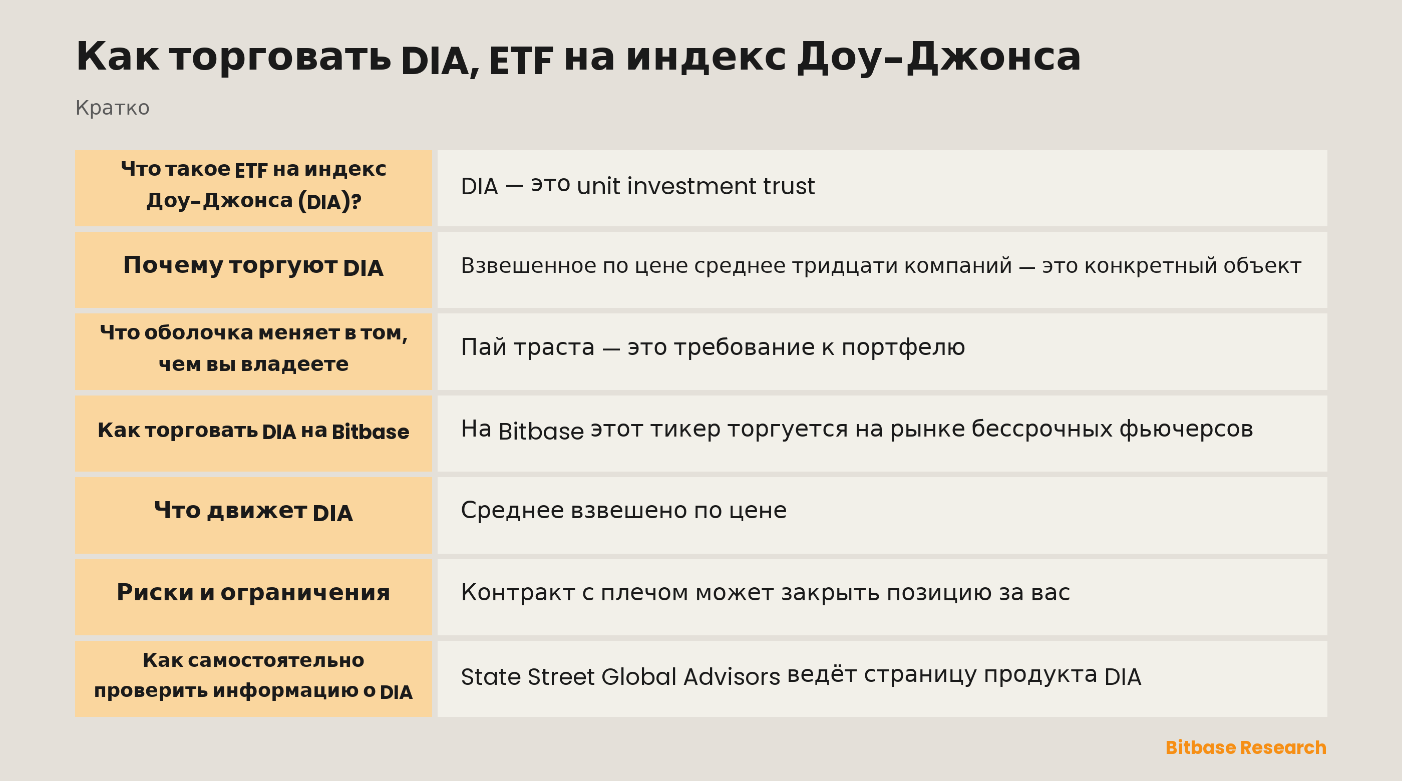 Как торговать DIA, ETF на индекс Доу-Джонса: ключевые моменты кратко