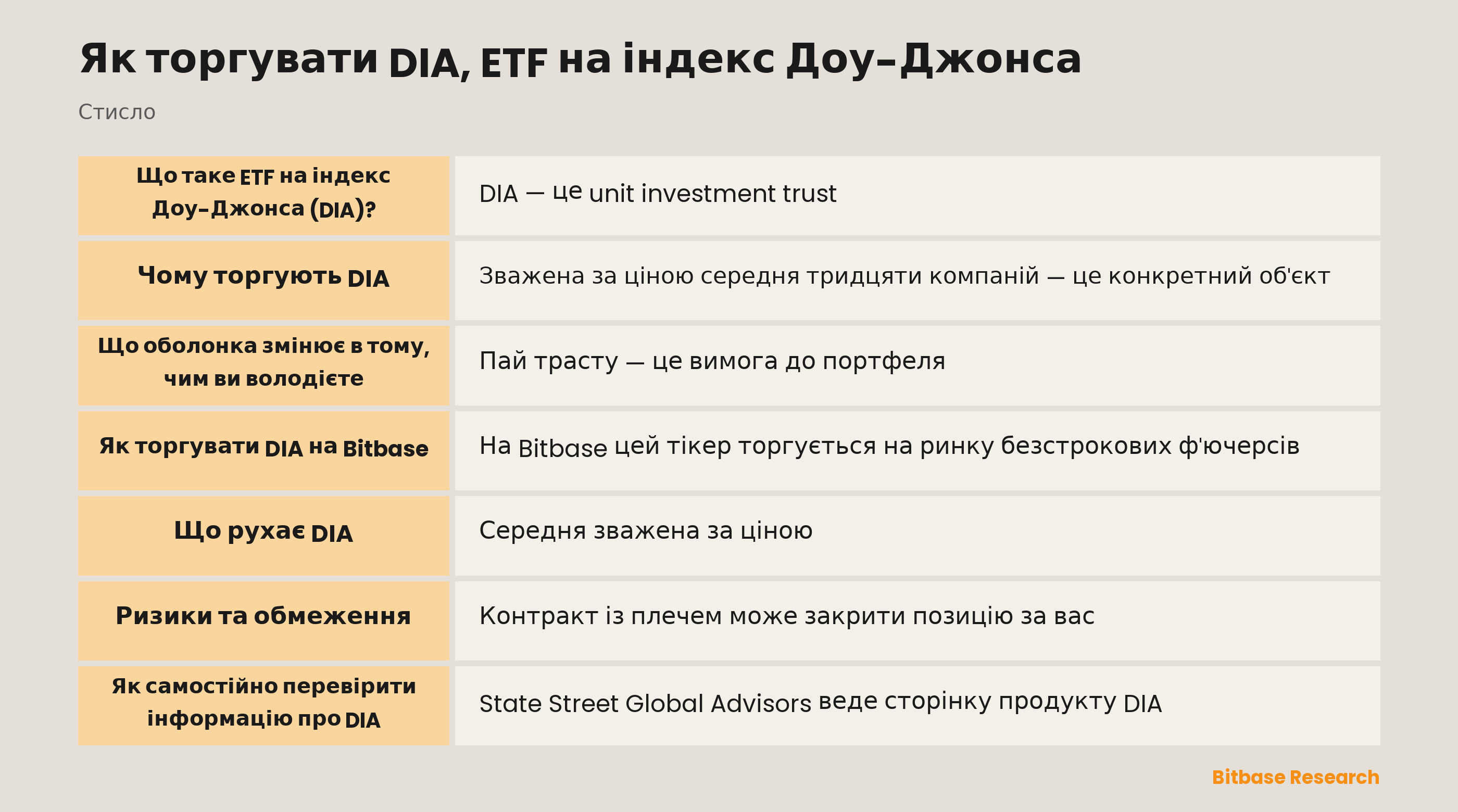 Як торгувати DIA, ETF на індекс Доу-Джонса: ключові моменти стисло