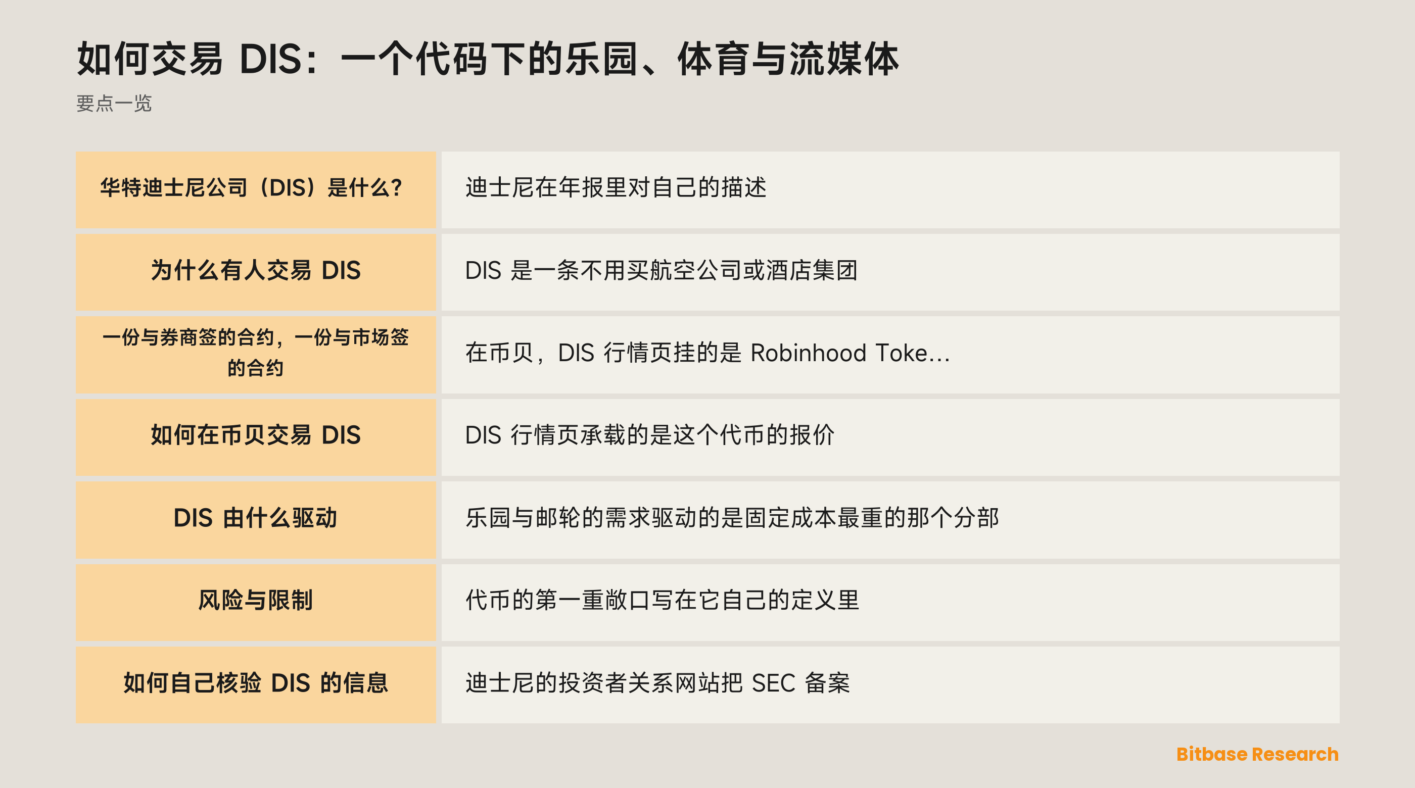 如何交易 DIS：一个代码下的乐园、体育与流媒体: 要点一览图