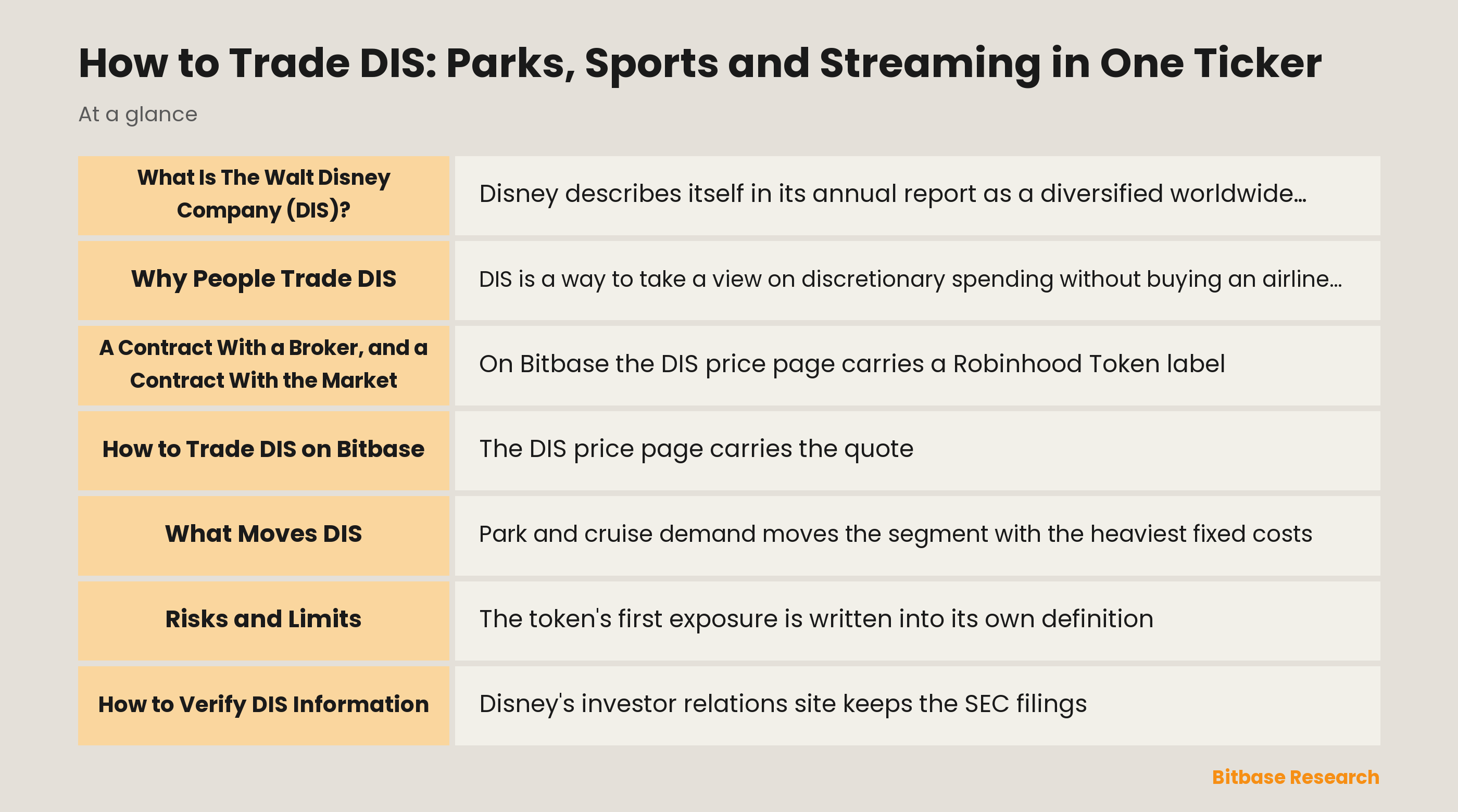 How to Trade DIS: Parks, Sports and Streaming in One Ticker: key points at a glance