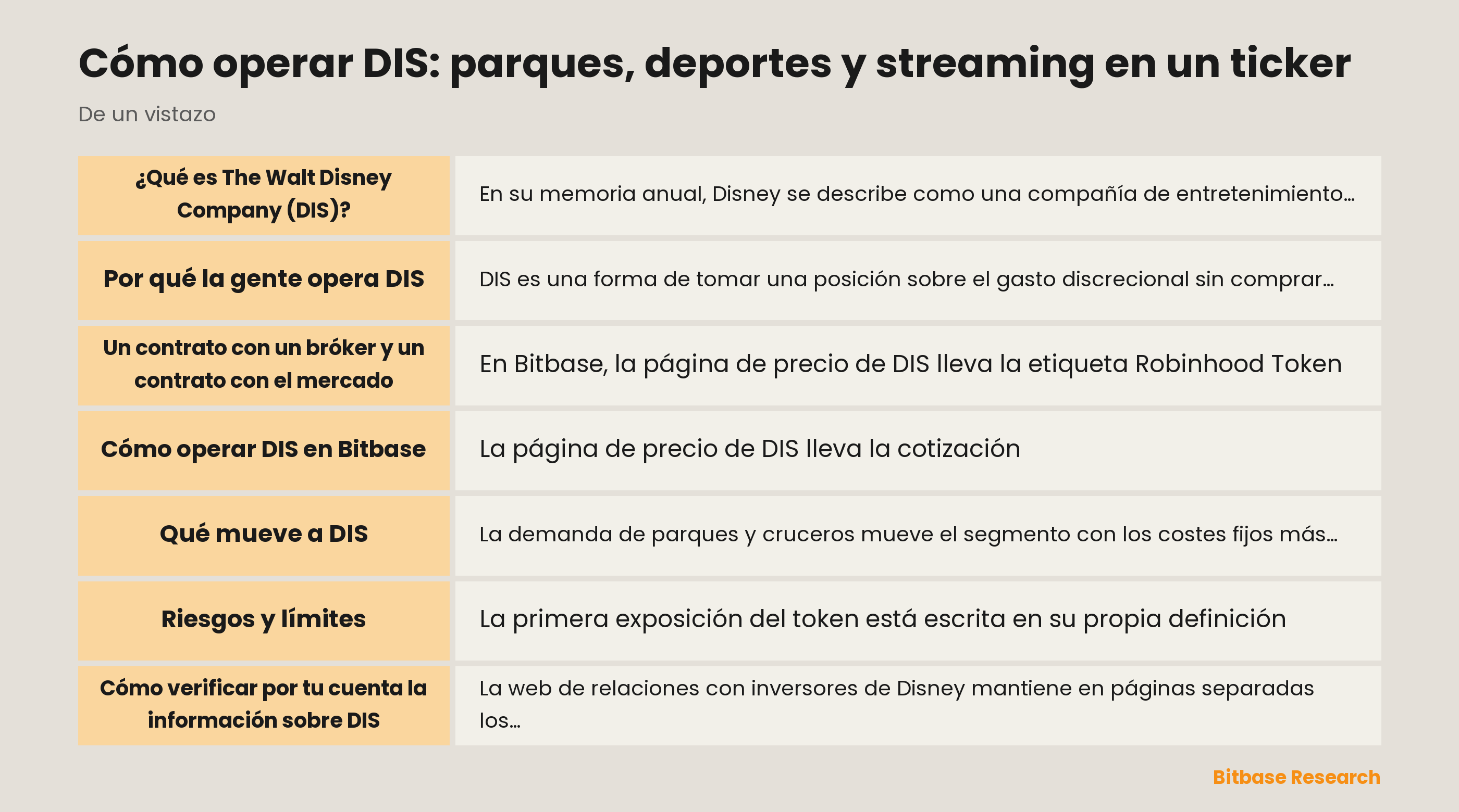 Cómo operar DIS: parques, deportes y streaming en un ticker: puntos clave de un vistazo