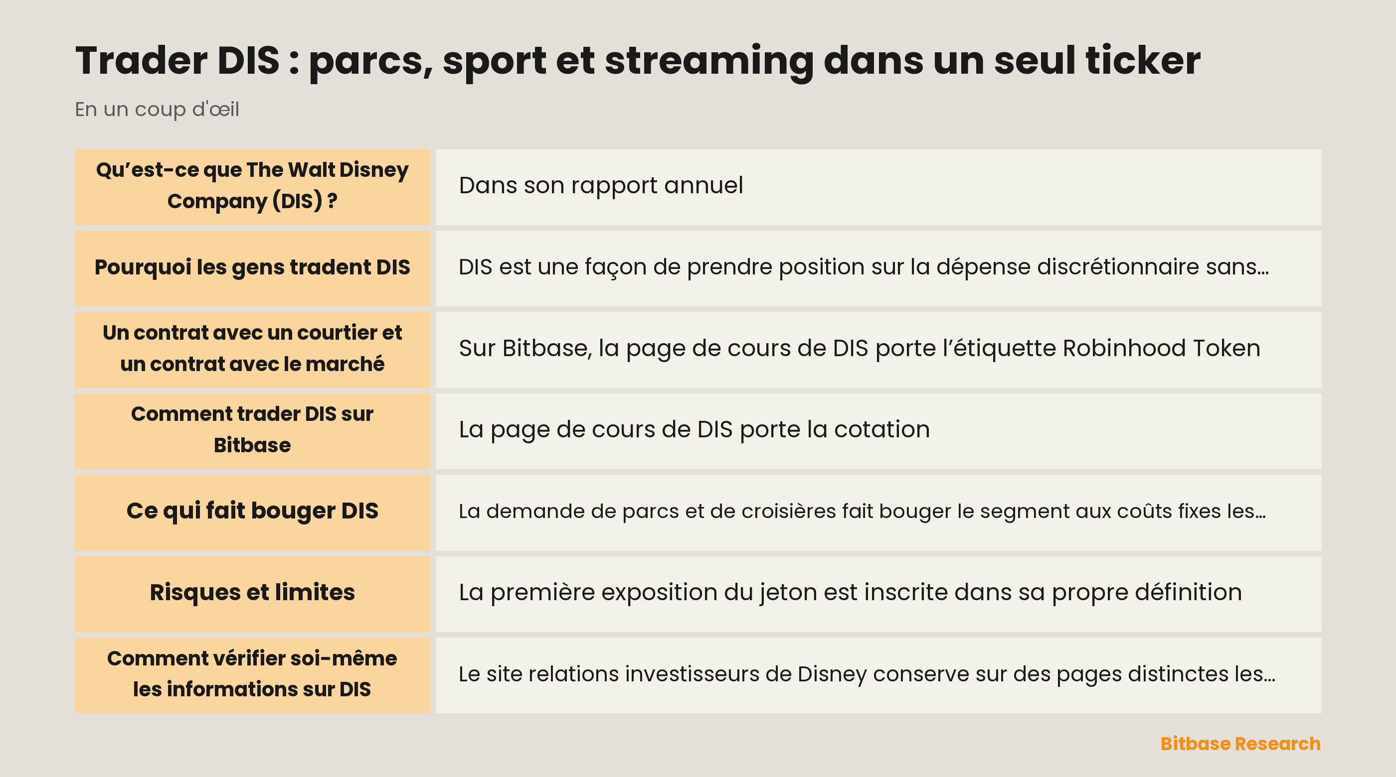 Trader DIS : parcs, sport et streaming dans un seul ticker : les points clés en un coup d’œil