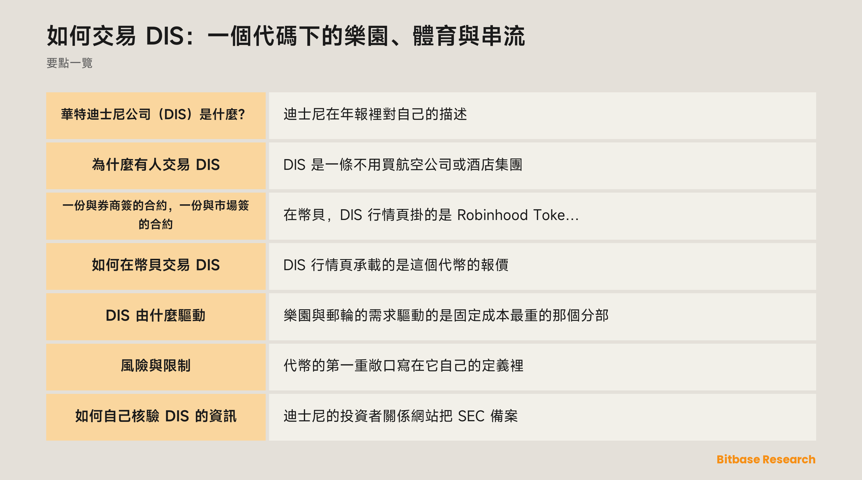如何交易 DIS：一個代碼下的樂園、體育與串流: 要點一覽圖