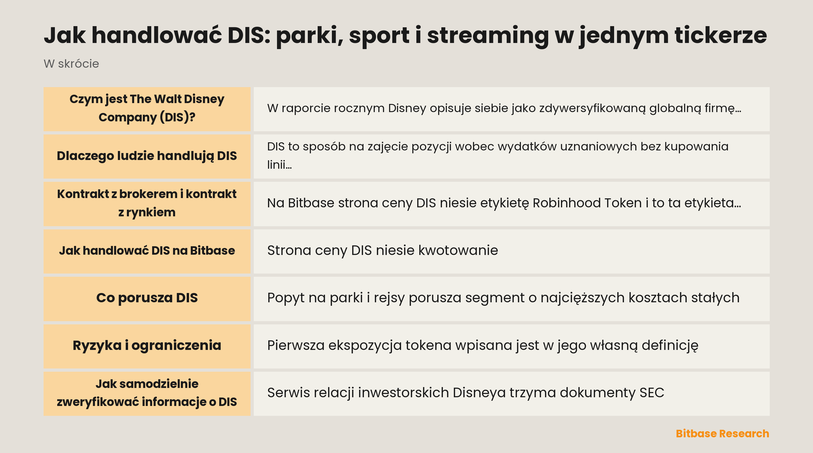 Jak handlować DIS: parki, sport i streaming w jednym tickerze: najważniejsze informacje w skrócie