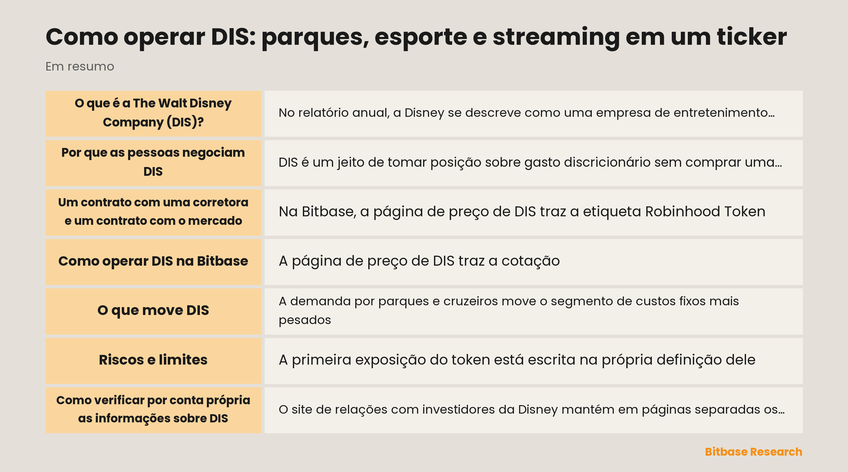 Como operar DIS: parques, esporte e streaming em um ticker: pontos principais em resumo