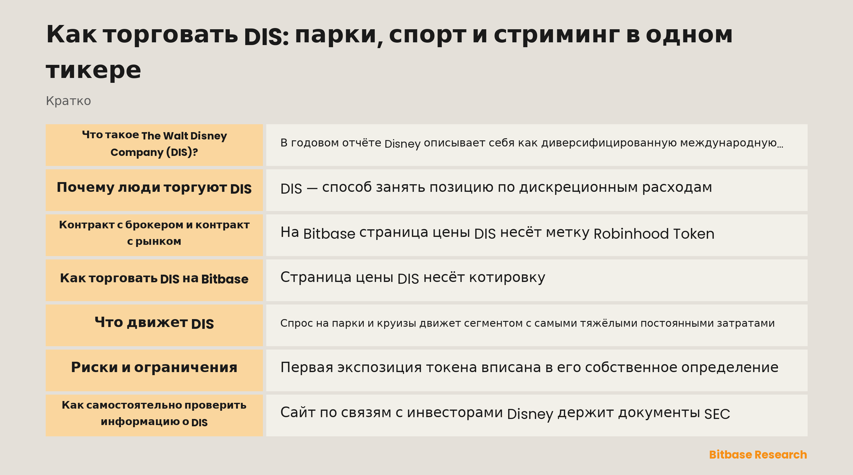 Как торговать DIS: парки, спорт и стриминг в одном тикере: ключевые моменты кратко