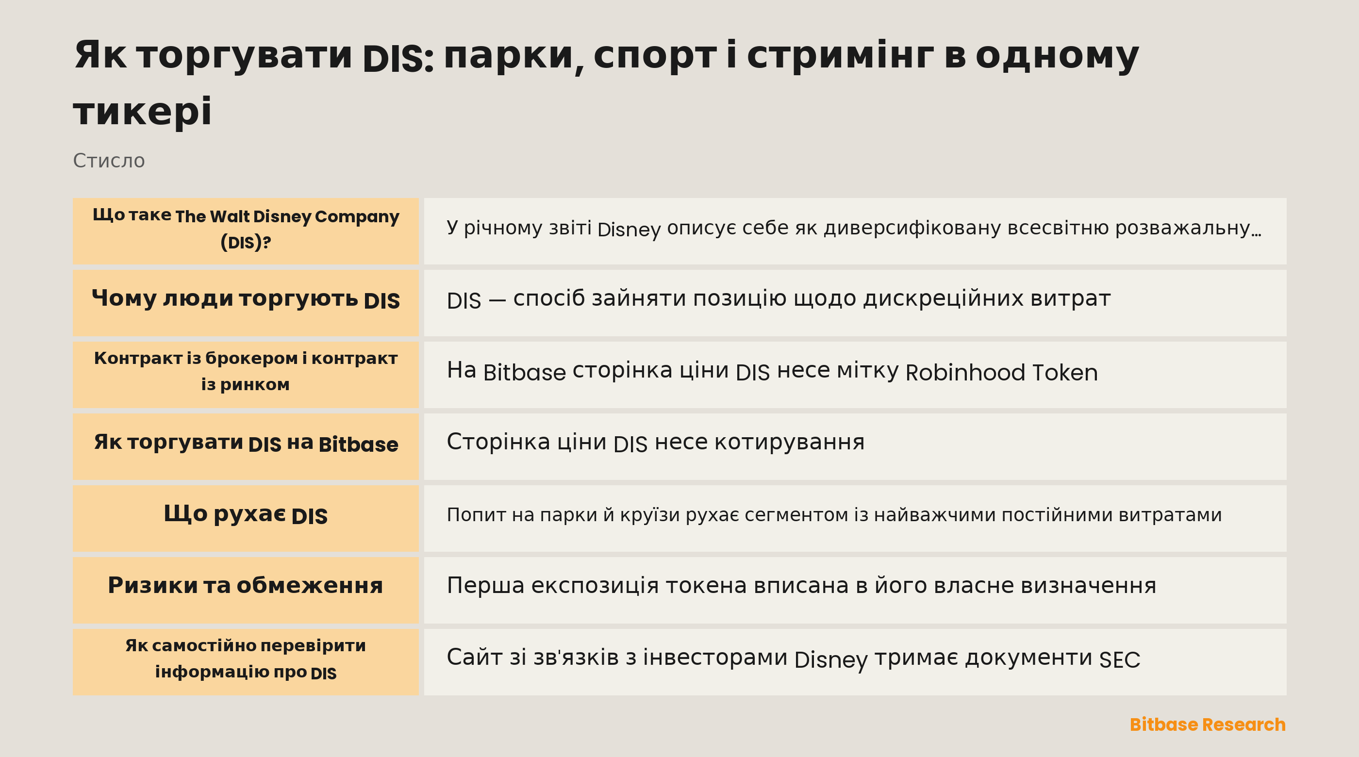 Як торгувати DIS: парки, спорт і стримінг в одному тикері: ключові моменти стисло