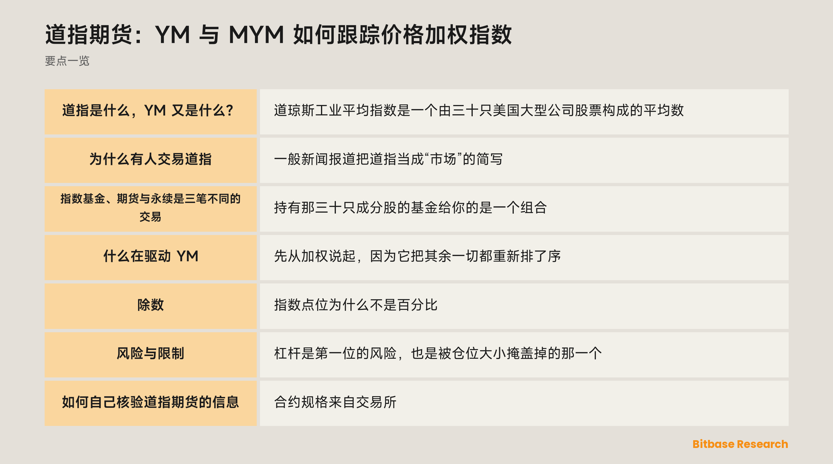 道指期货：YM 与 MYM 如何跟踪价格加权指数: 要点一览图