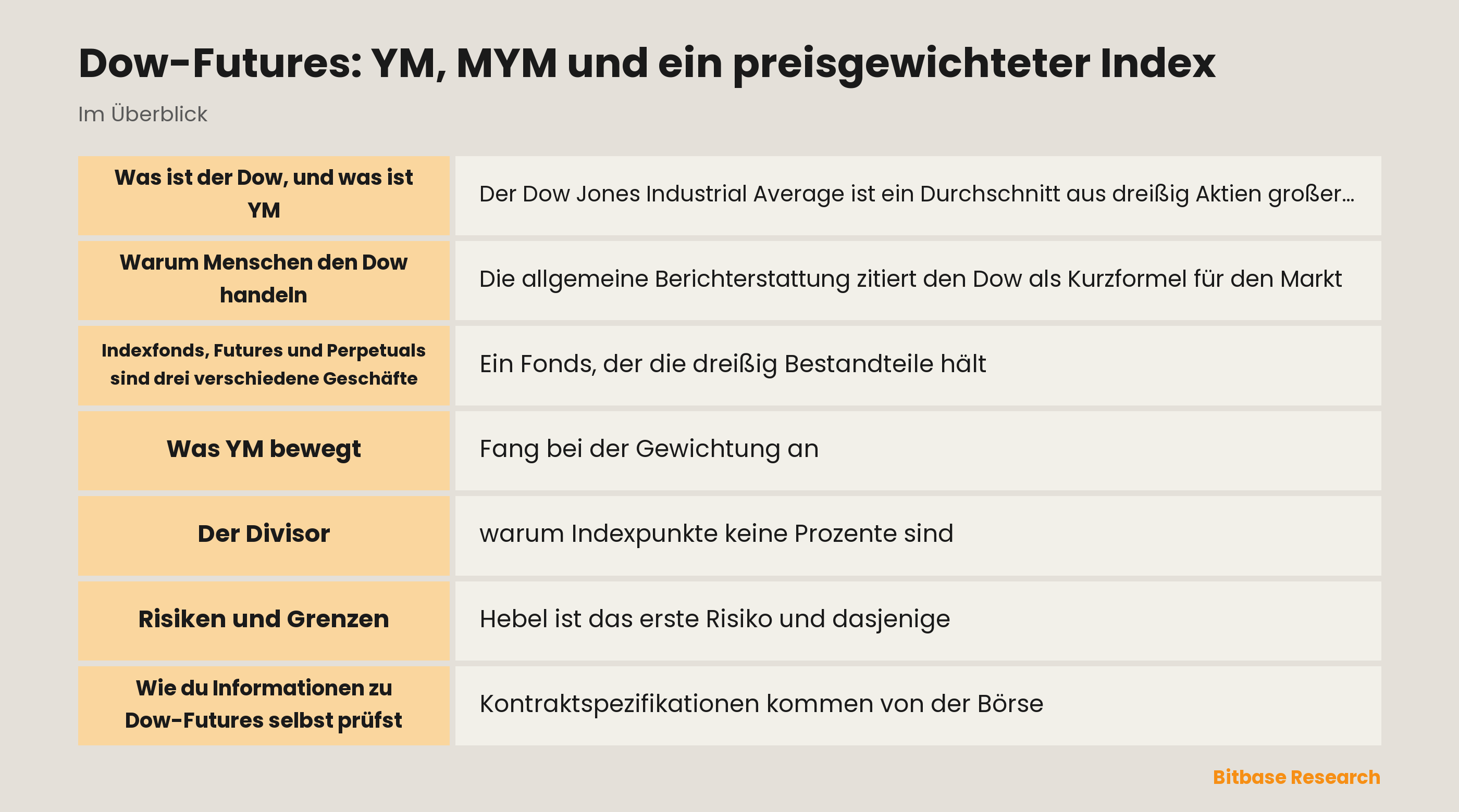 Dow-Futures: YM, MYM und ein preisgewichteter Index: die wichtigsten Punkte auf einen Blick