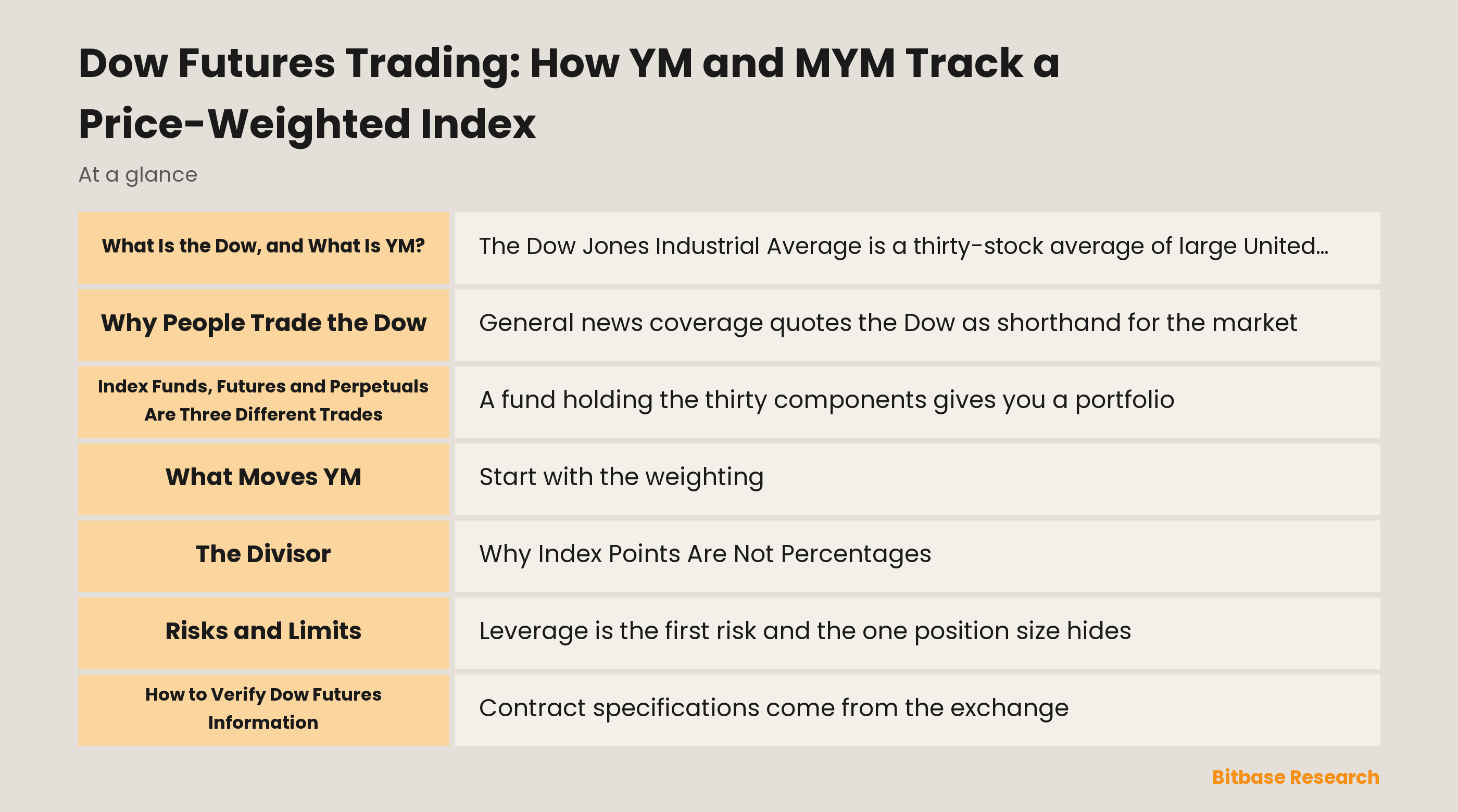 Dow Futures Trading: How YM and MYM Track a Price-Weighted Index: key points at a glance