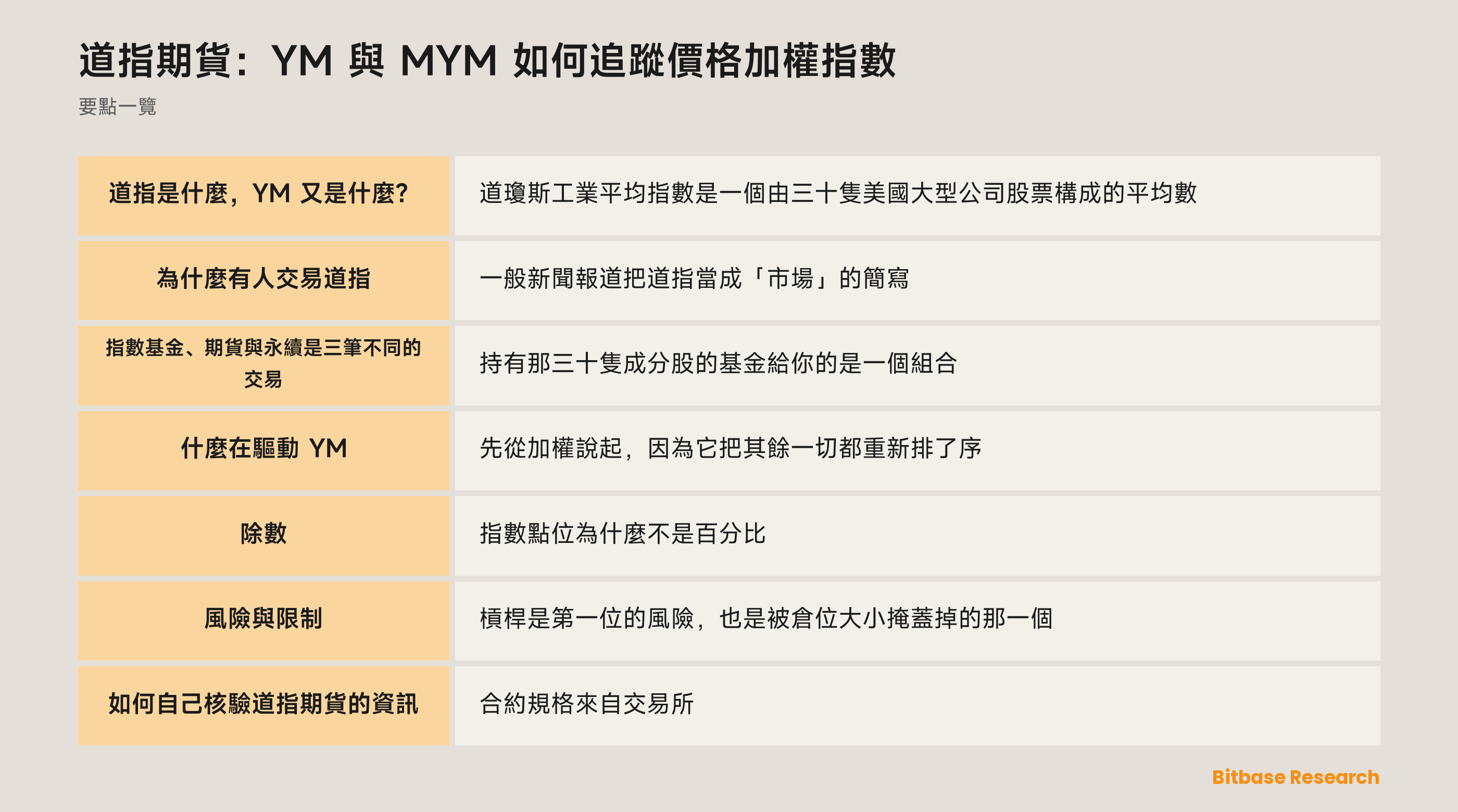 道指期貨：YM 與 MYM 如何追蹤價格加權指數: 要點一覽圖