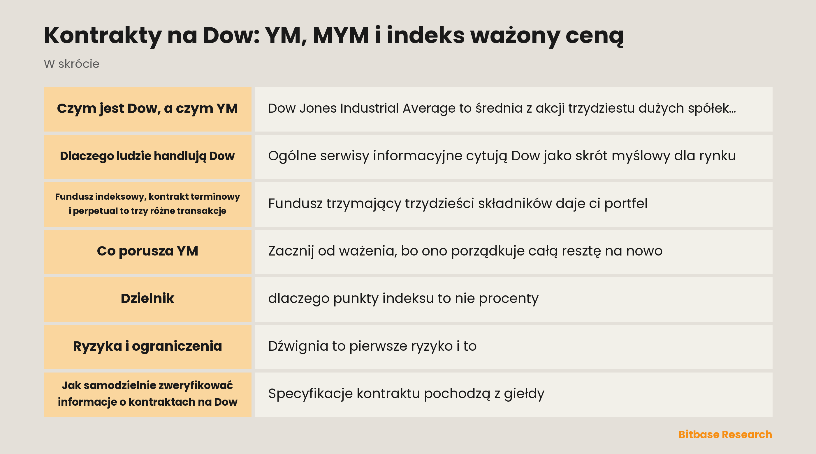 Kontrakty na Dow: YM, MYM i indeks ważony ceną: najważniejsze informacje w skrócie