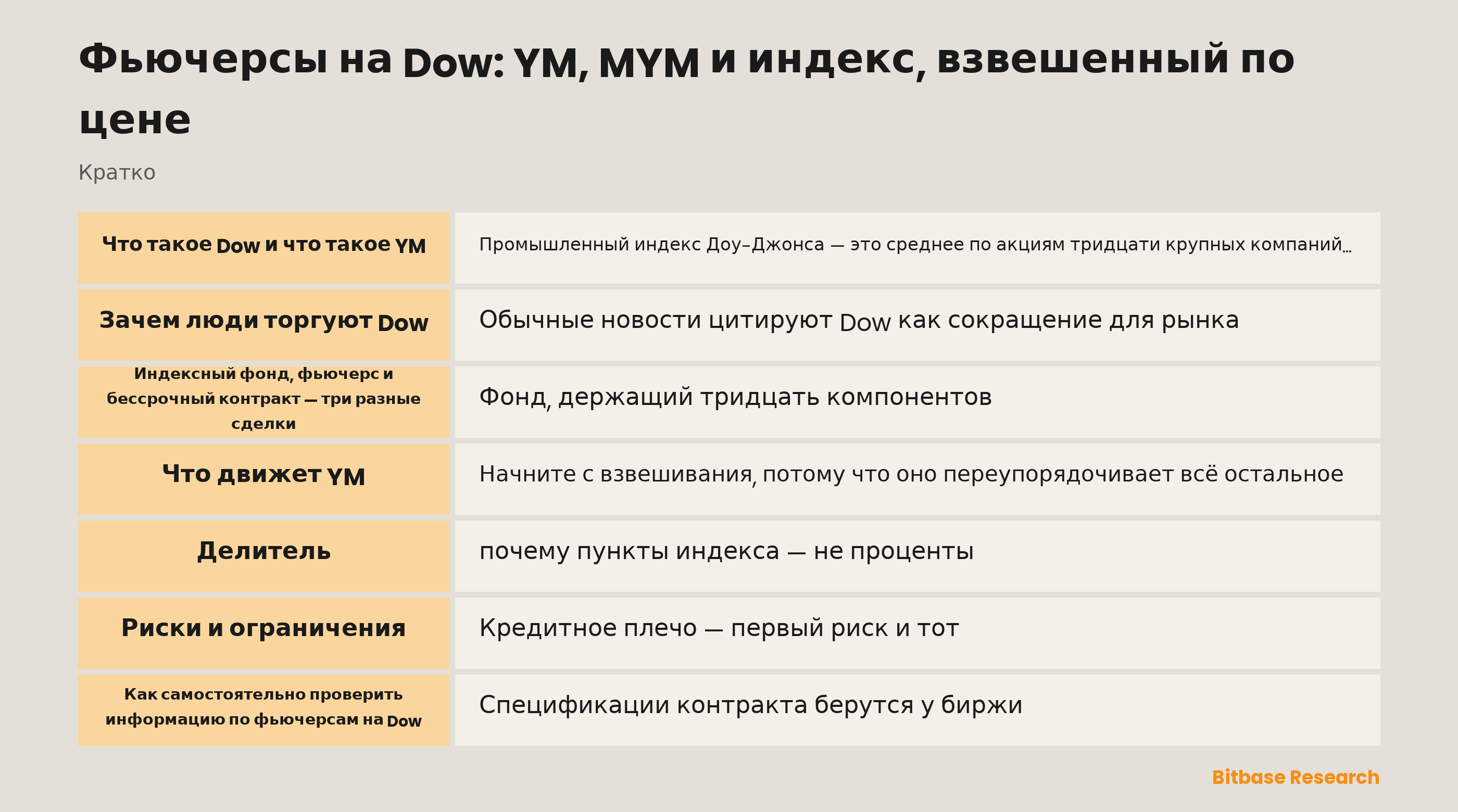 Фьючерсы на Dow: YM, MYM и индекс, взвешенный по цене: ключевые моменты кратко