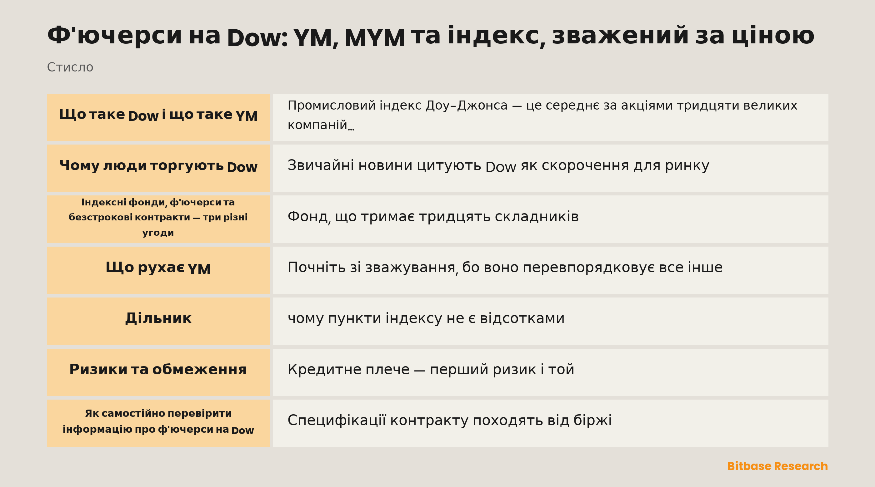 Ф'ючерси на Dow: YM, MYM та індекс, зважений за ціною: ключові моменти стисло