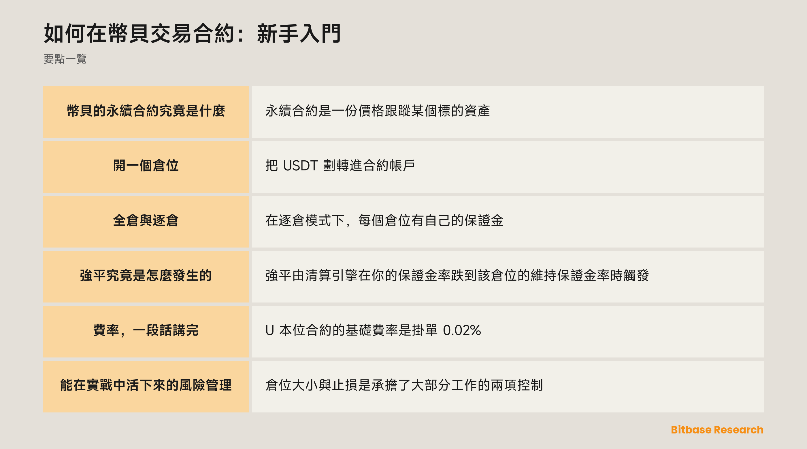 在幣貝交易合約：永續是什麼、兩種保證金模式有何不同、強平從哪裏來