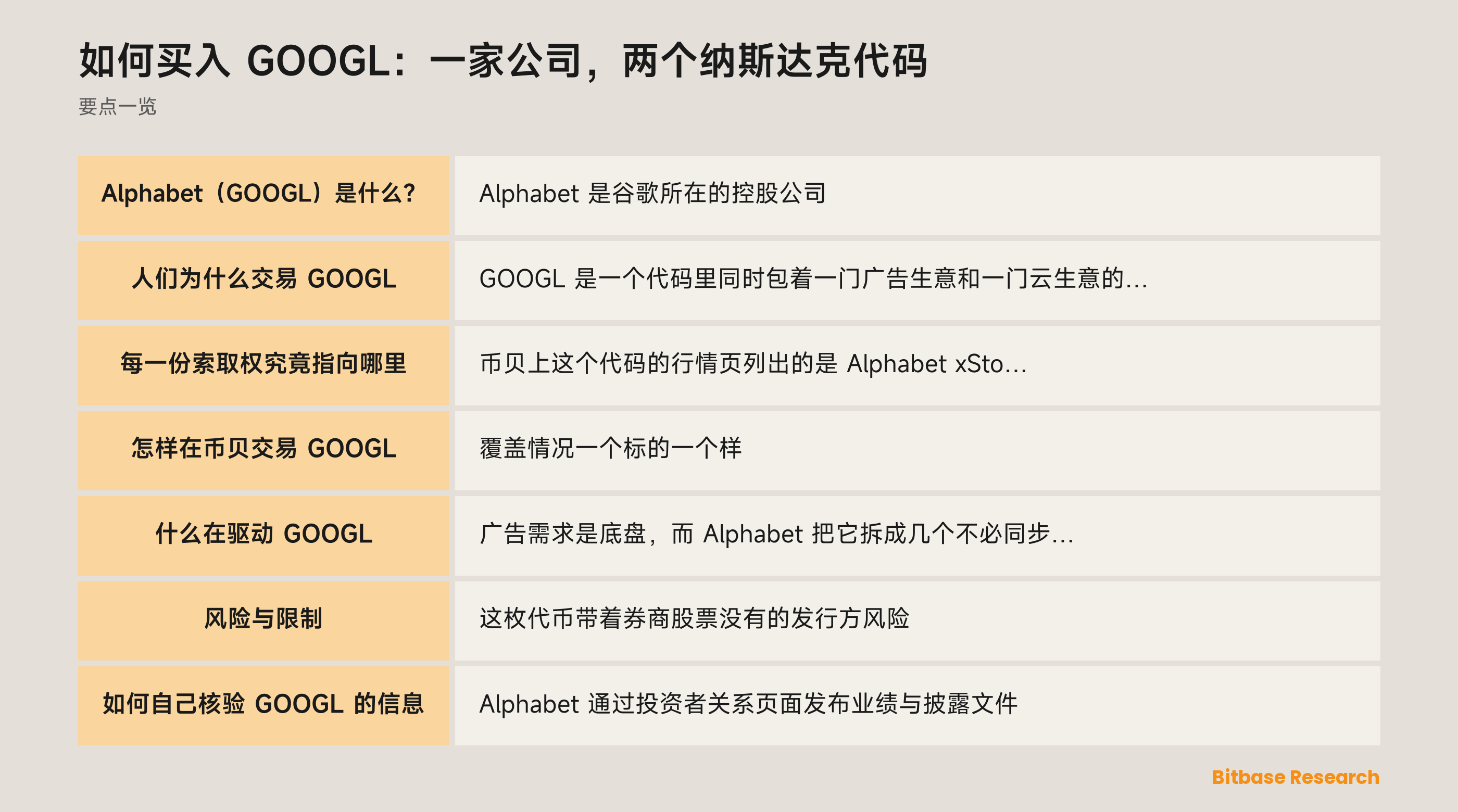 如何买入 GOOGL：一家公司，两个纳斯达克代码: 要点一览图
