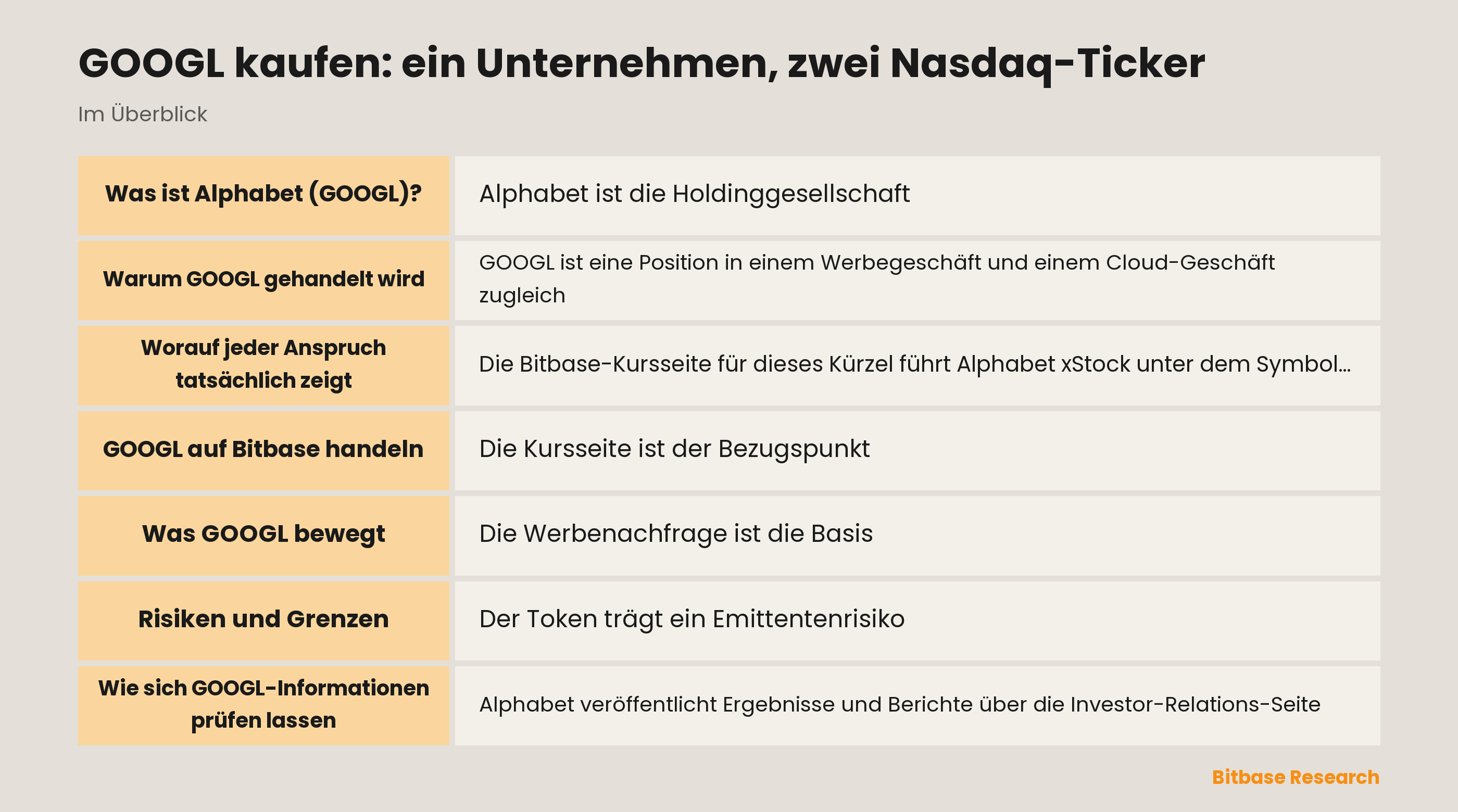 GOOGL kaufen: ein Unternehmen, zwei Nasdaq-Ticker: die wichtigsten Punkte auf einen Blick