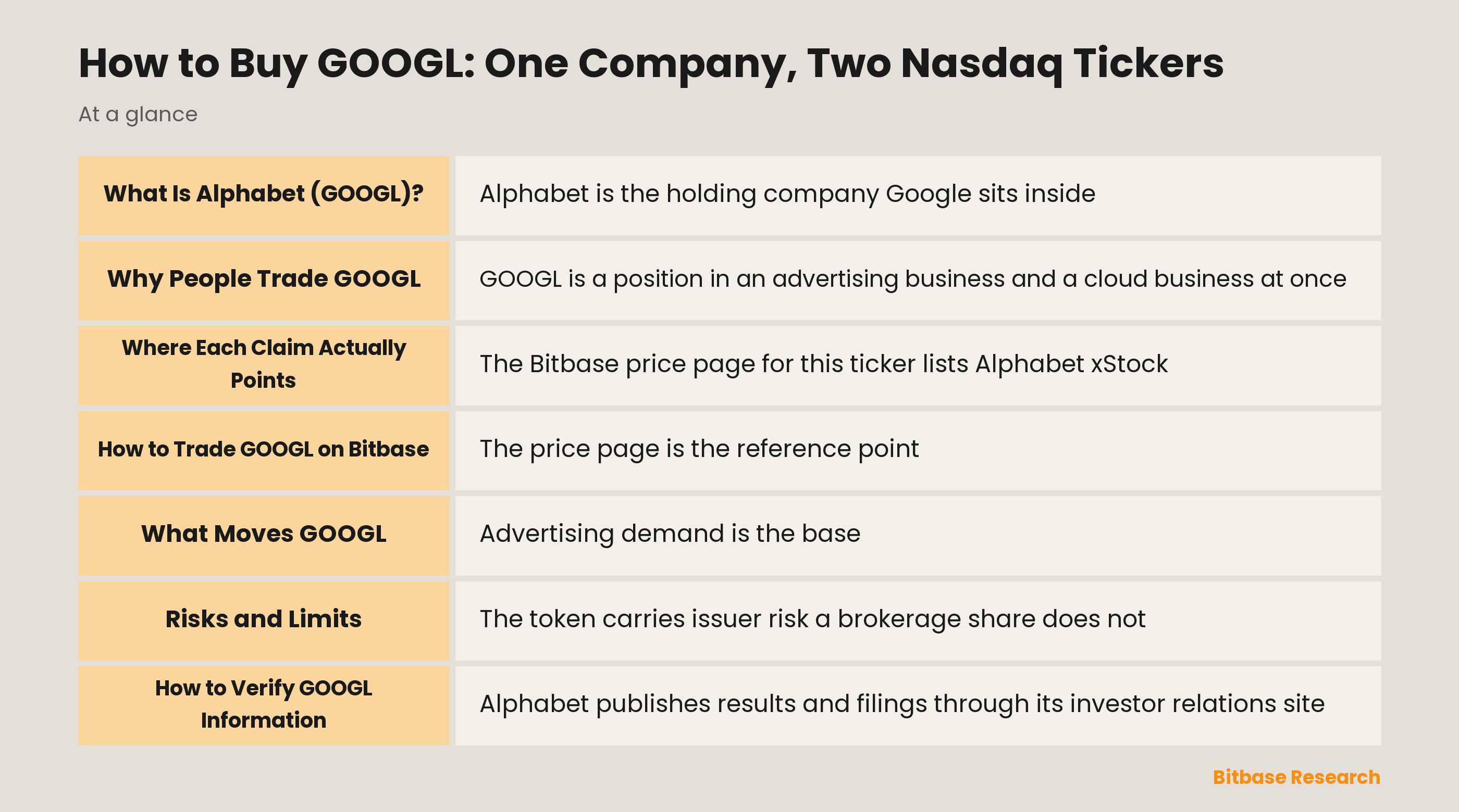How to Buy GOOGL: One Company, Two Nasdaq Tickers: key points at a glance
