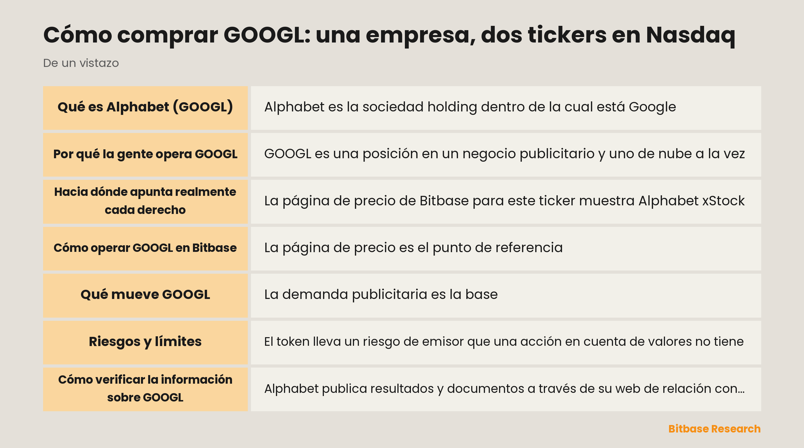 Cómo comprar GOOGL: una empresa, dos tickers en Nasdaq: puntos clave de un vistazo