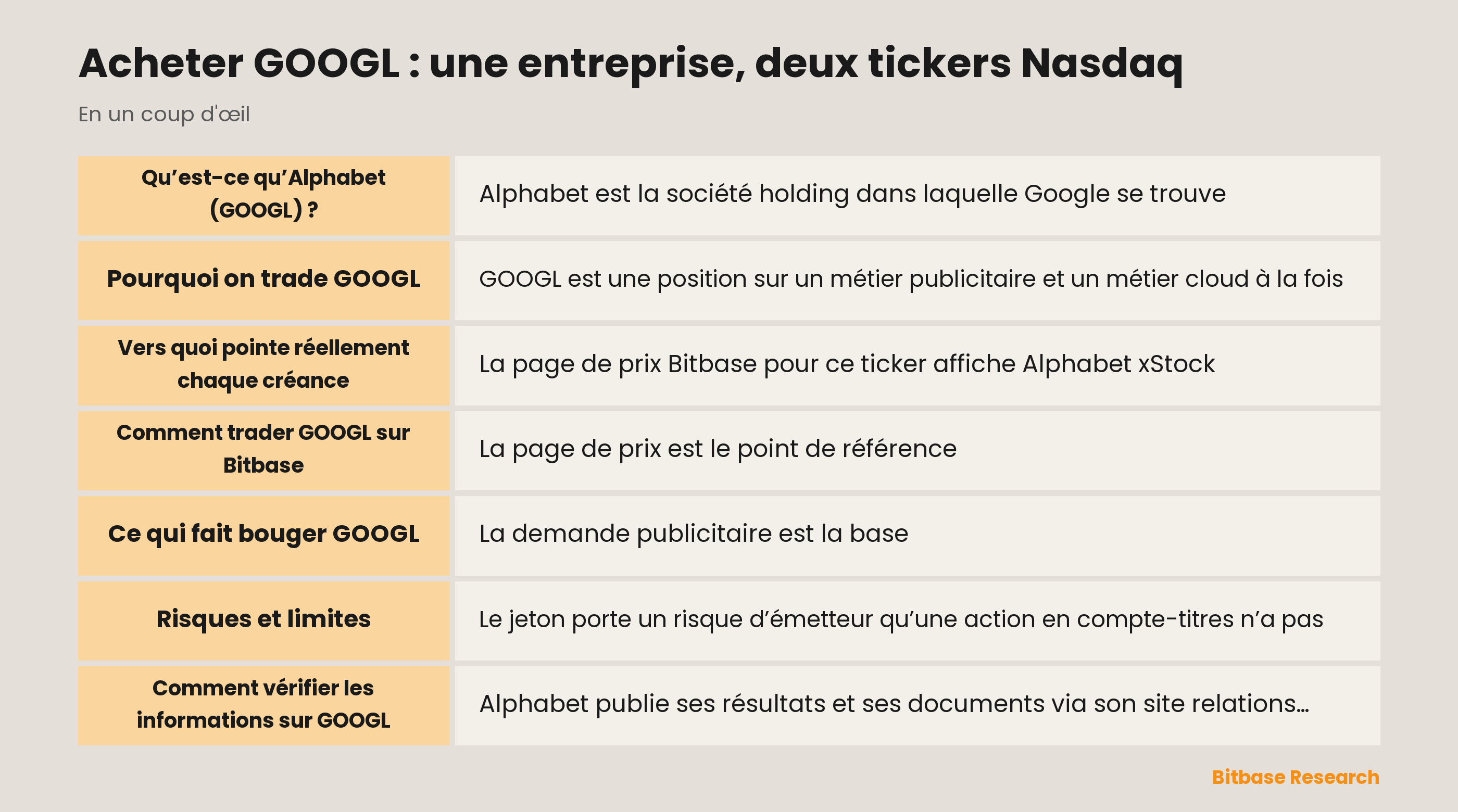 Acheter GOOGL : une entreprise, deux tickers Nasdaq: les points clés en un coup d’œil