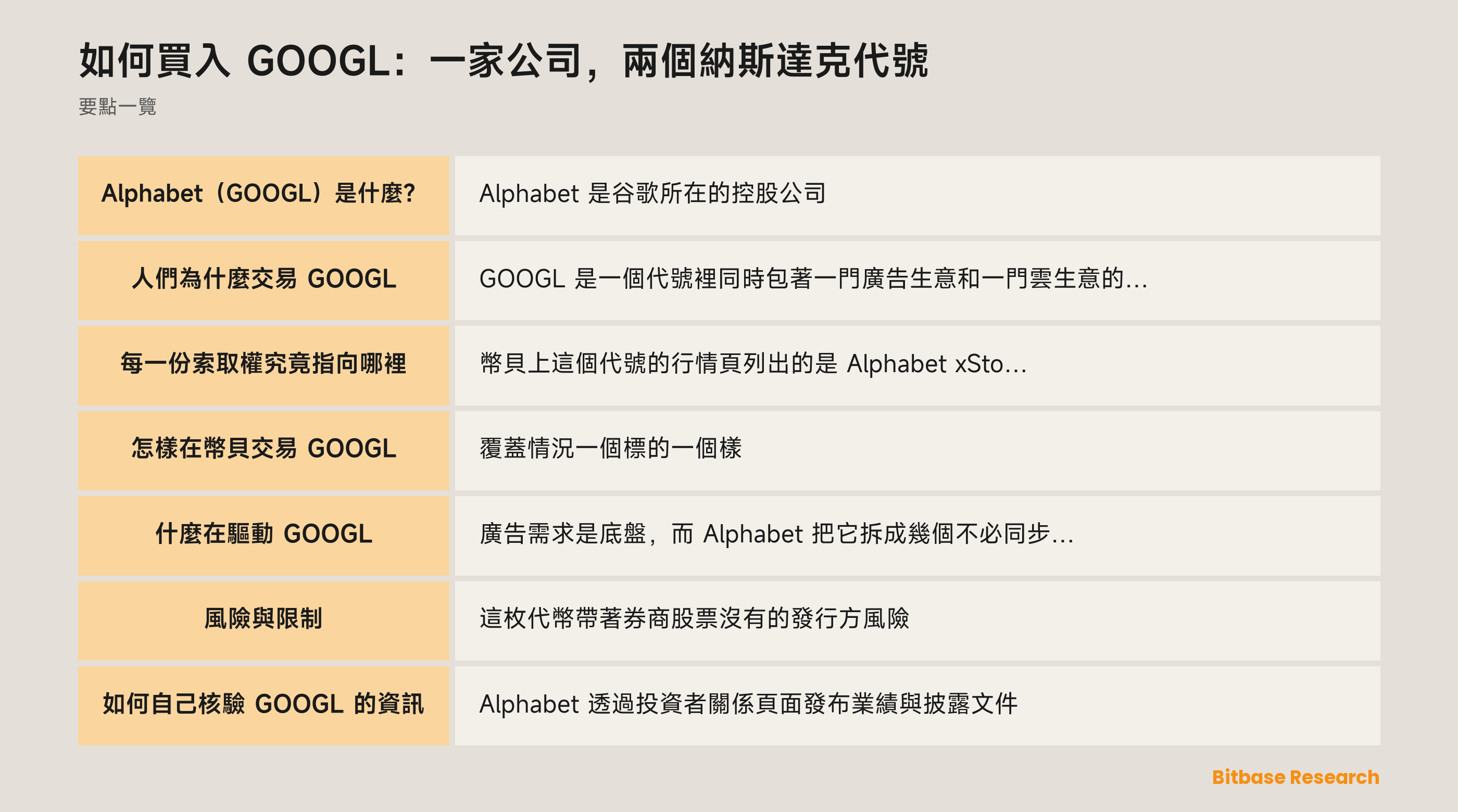 如何買入 GOOGL：一家公司，兩個納斯達克代號: 要點一覽圖